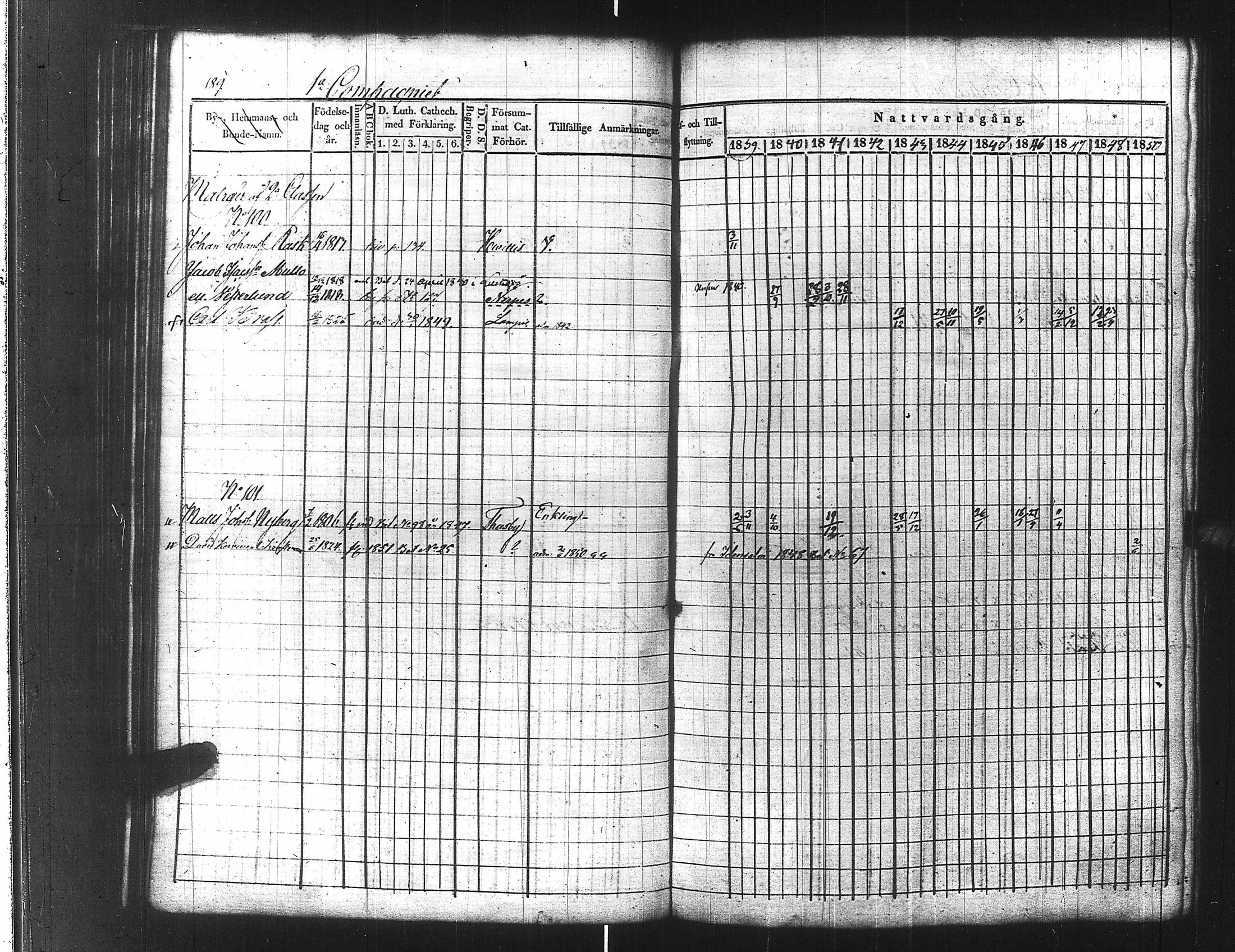 [ ../kirjat/Kirkonkirjat/ensimmainen_suomen_meriekipaasi/rippikirja_1839-1848_es170/kuvat/211.jpg ]