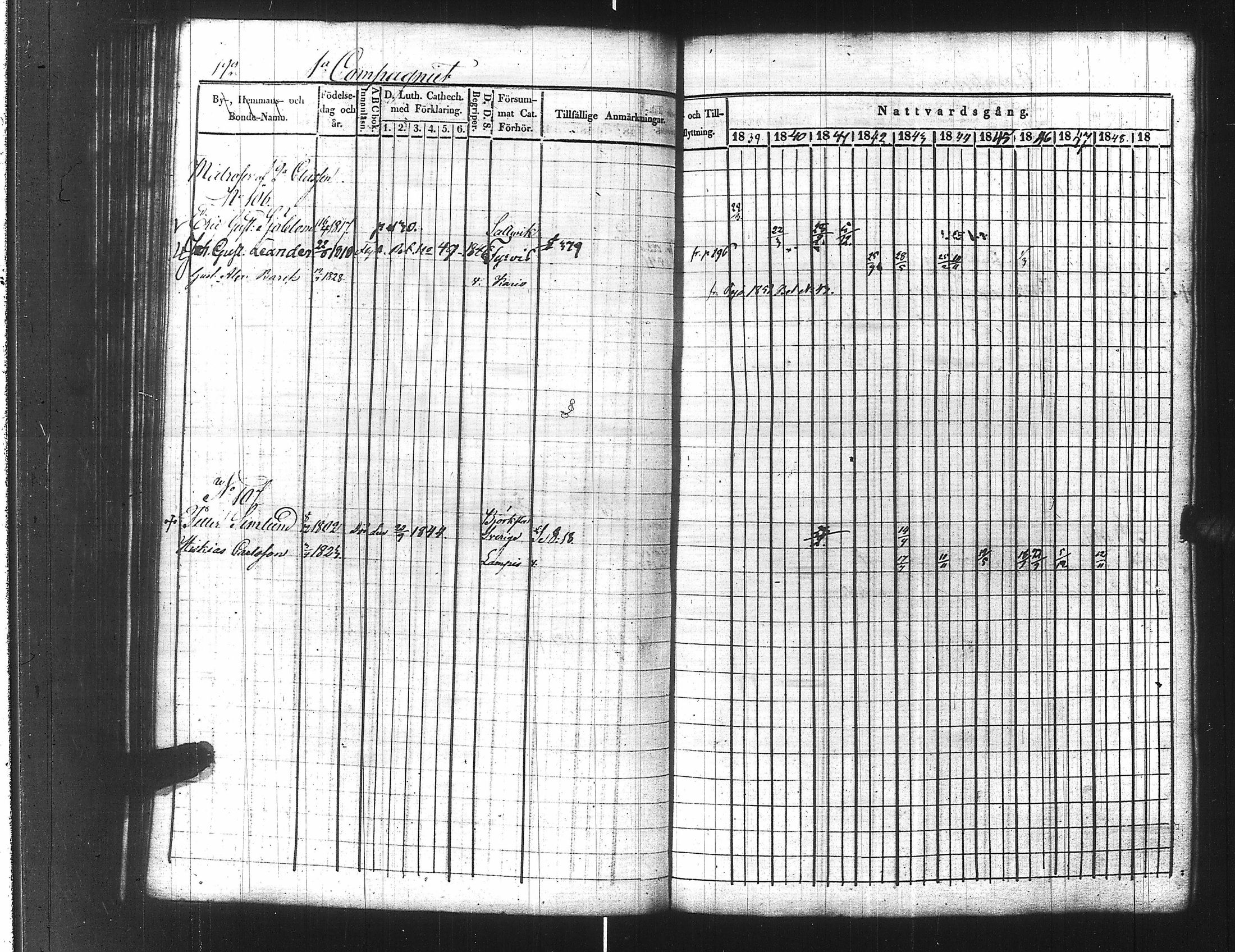 [ ../kirjat/Kirkonkirjat/ensimmainen_suomen_meriekipaasi/rippikirja_1839-1848_es170/kuvat/214.jpg ]