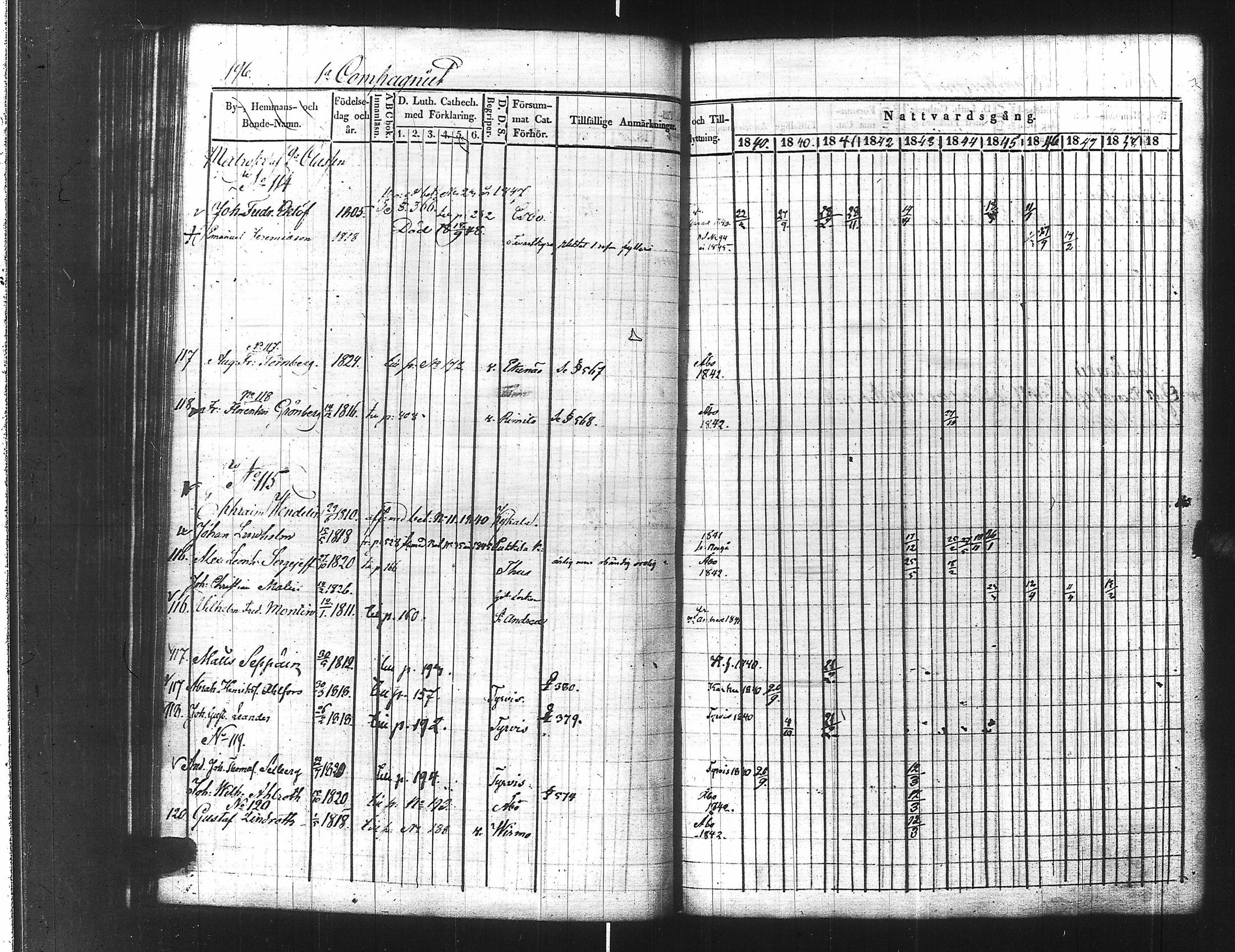 [ ../kirjat/Kirkonkirjat/ensimmainen_suomen_meriekipaasi/rippikirja_1839-1848_es170/kuvat/218.jpg ]
