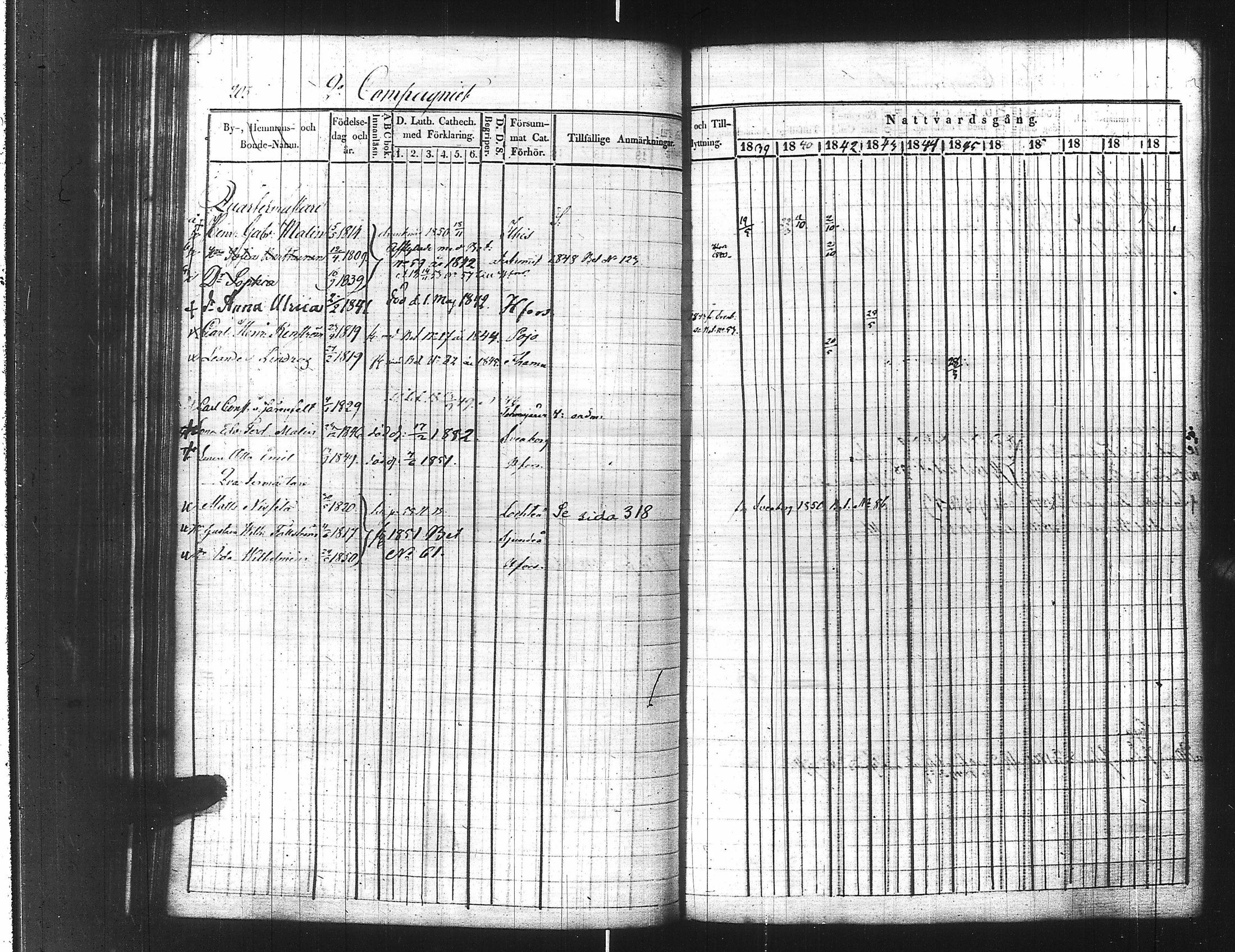 [ ../kirjat/Kirkonkirjat/ensimmainen_suomen_meriekipaasi/rippikirja_1839-1848_es170/kuvat/225.jpg ]