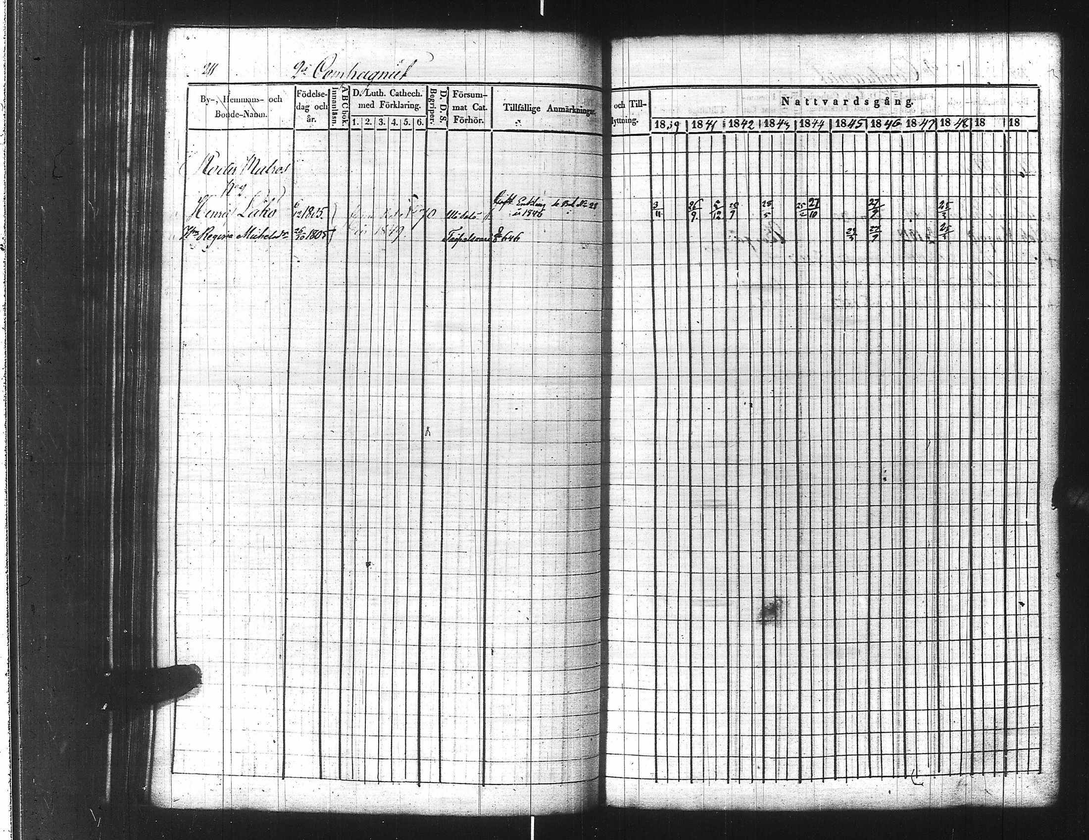 [ ../kirjat/Kirkonkirjat/ensimmainen_suomen_meriekipaasi/rippikirja_1839-1848_es170/kuvat/233.jpg ]