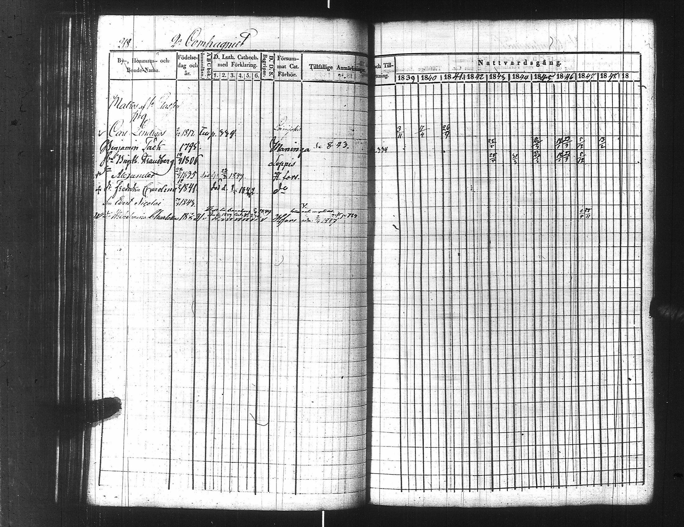 [ ../kirjat/Kirkonkirjat/ensimmainen_suomen_meriekipaasi/rippikirja_1839-1848_es170/kuvat/240.jpg ]