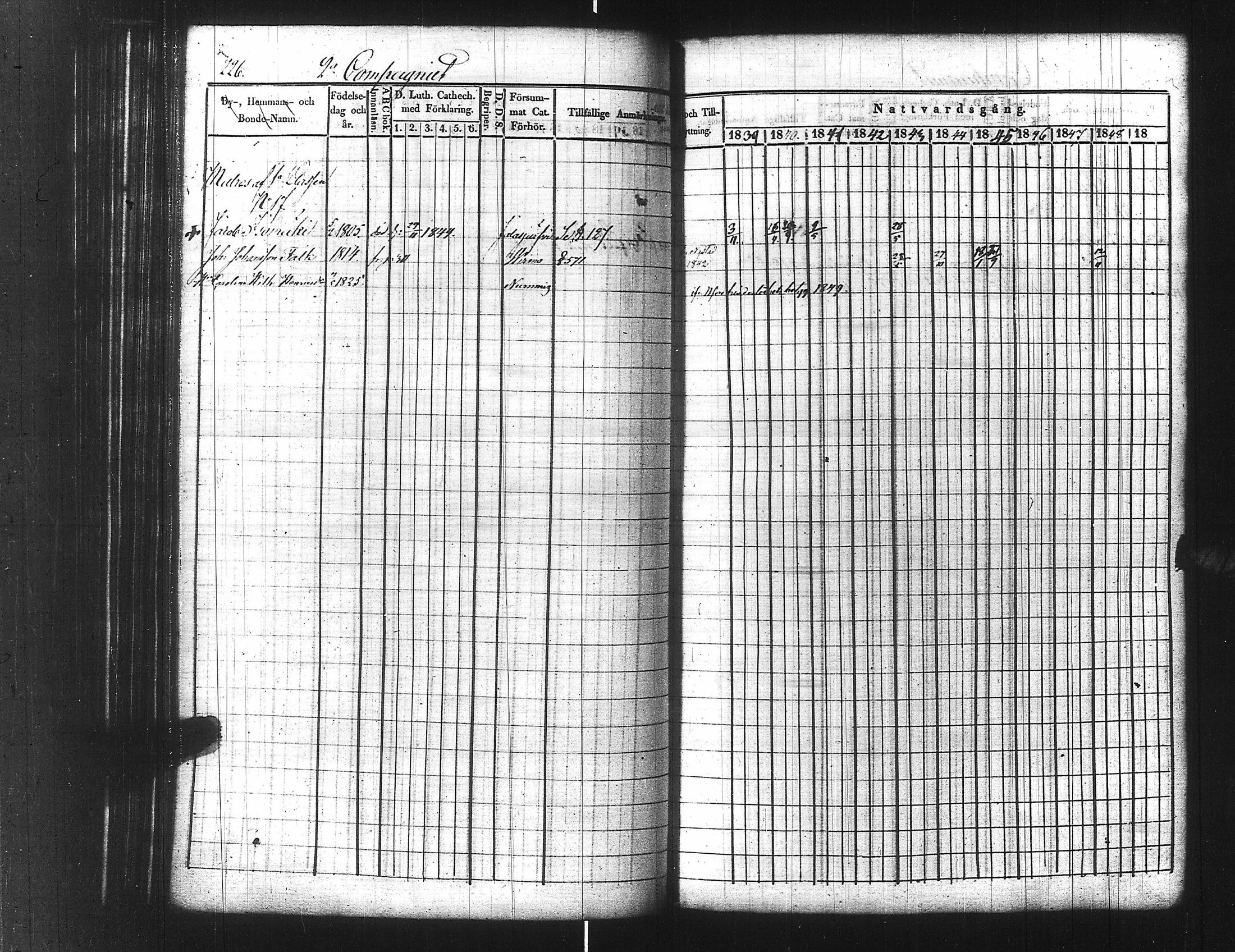 [ ../kirjat/Kirkonkirjat/ensimmainen_suomen_meriekipaasi/rippikirja_1839-1848_es170/kuvat/248.jpg ]