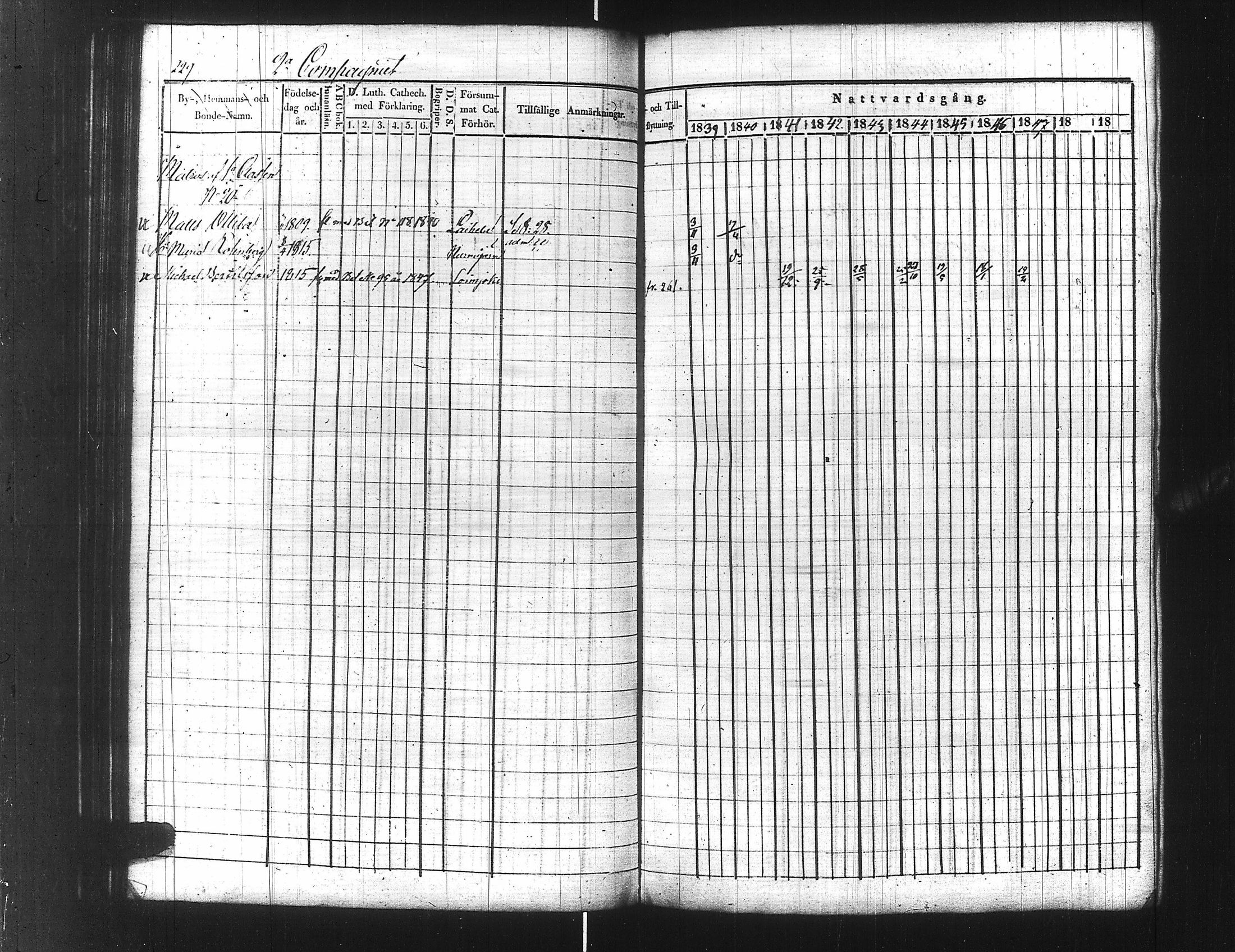 [ ../kirjat/Kirkonkirjat/ensimmainen_suomen_meriekipaasi/rippikirja_1839-1848_es170/kuvat/251.jpg ]