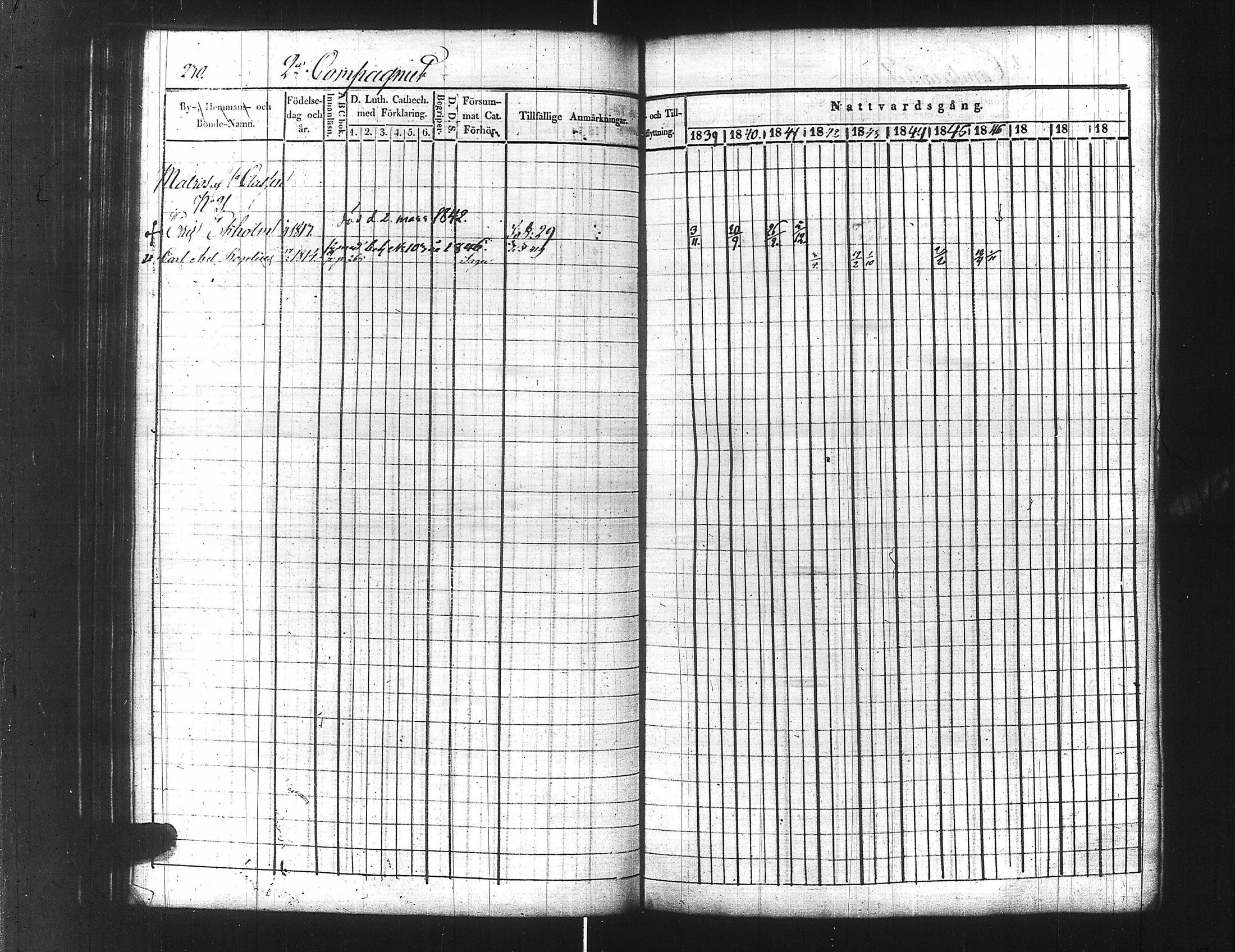 [ ../kirjat/Kirkonkirjat/ensimmainen_suomen_meriekipaasi/rippikirja_1839-1848_es170/kuvat/252.jpg ]