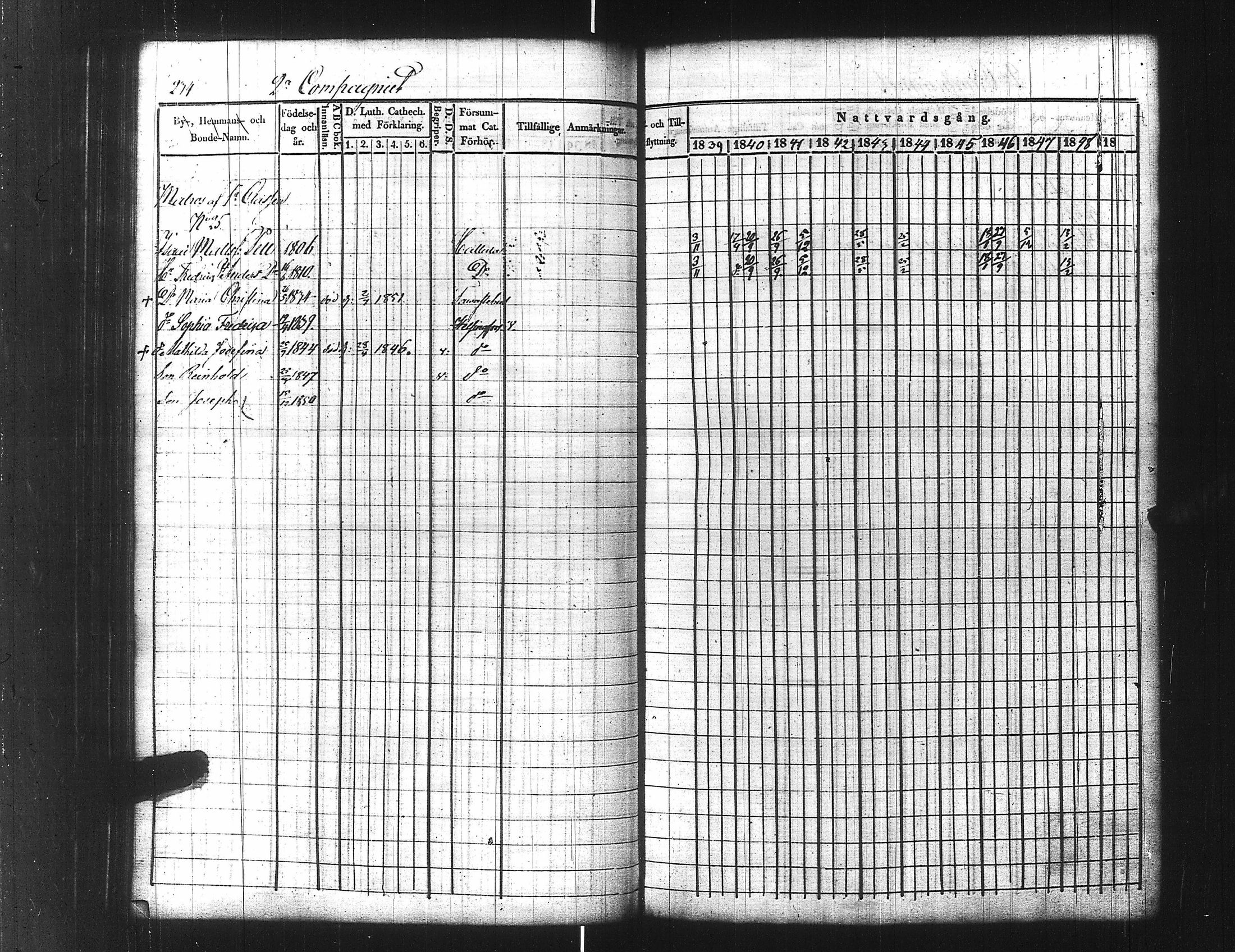 [ ../kirjat/Kirkonkirjat/ensimmainen_suomen_meriekipaasi/rippikirja_1839-1848_es170/kuvat/256.jpg ]