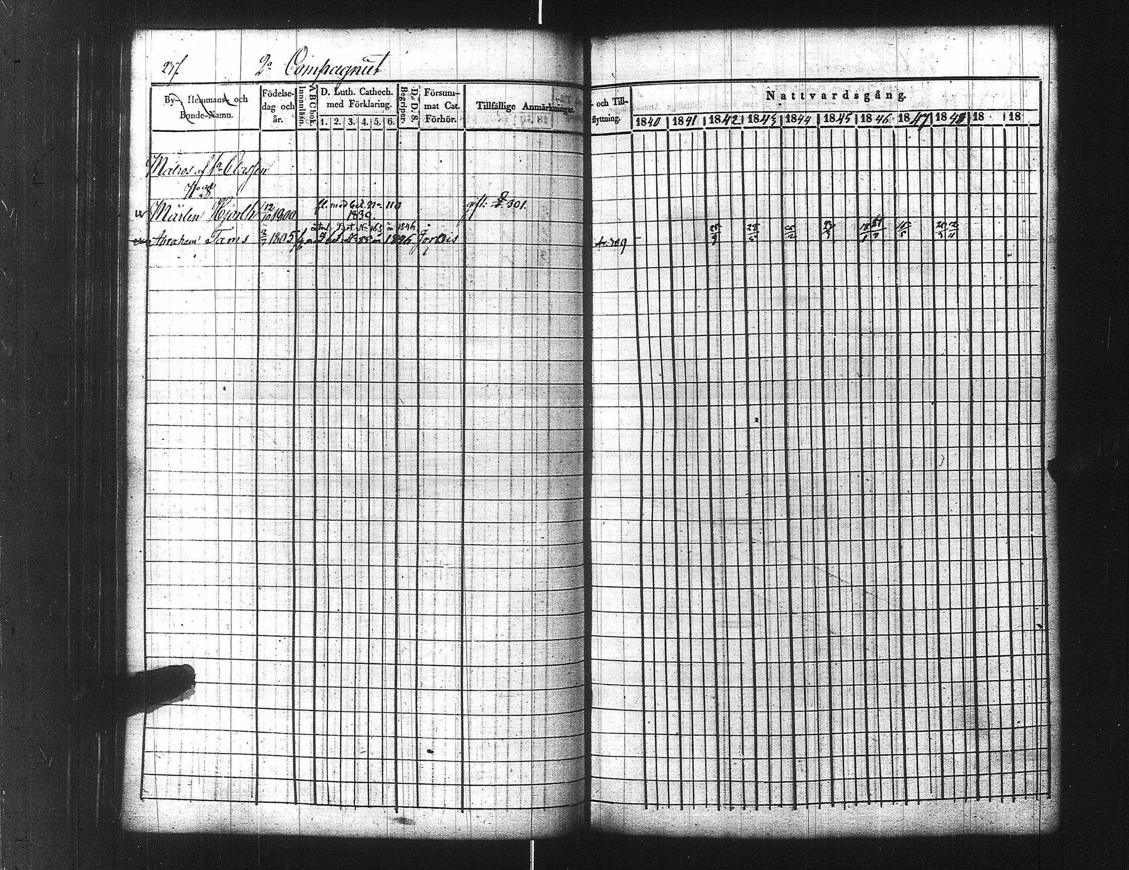 [ ../kirjat/Kirkonkirjat/ensimmainen_suomen_meriekipaasi/rippikirja_1839-1848_es170/kuvat/259.jpg ]