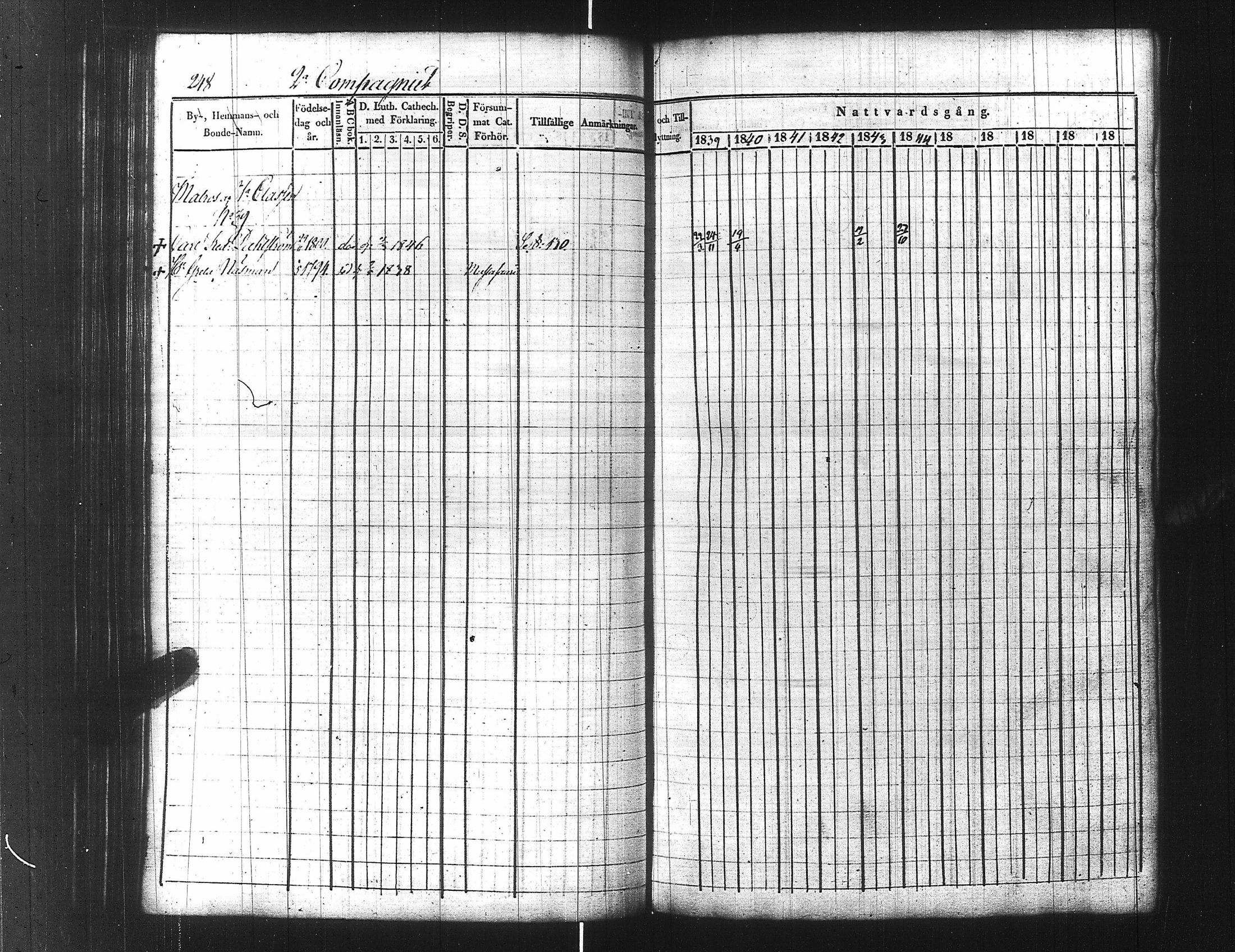 [ ../kirjat/Kirkonkirjat/ensimmainen_suomen_meriekipaasi/rippikirja_1839-1848_es170/kuvat/270.jpg ]