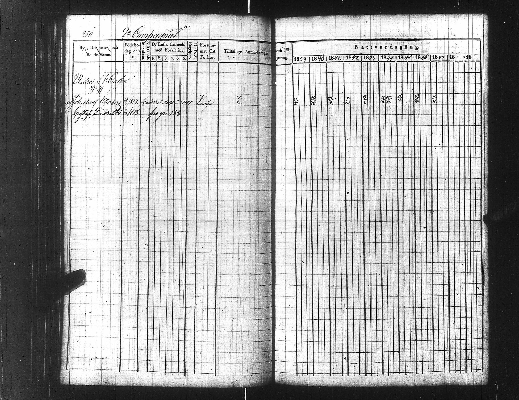 [ ../kirjat/Kirkonkirjat/ensimmainen_suomen_meriekipaasi/rippikirja_1839-1848_es170/kuvat/272.jpg ]