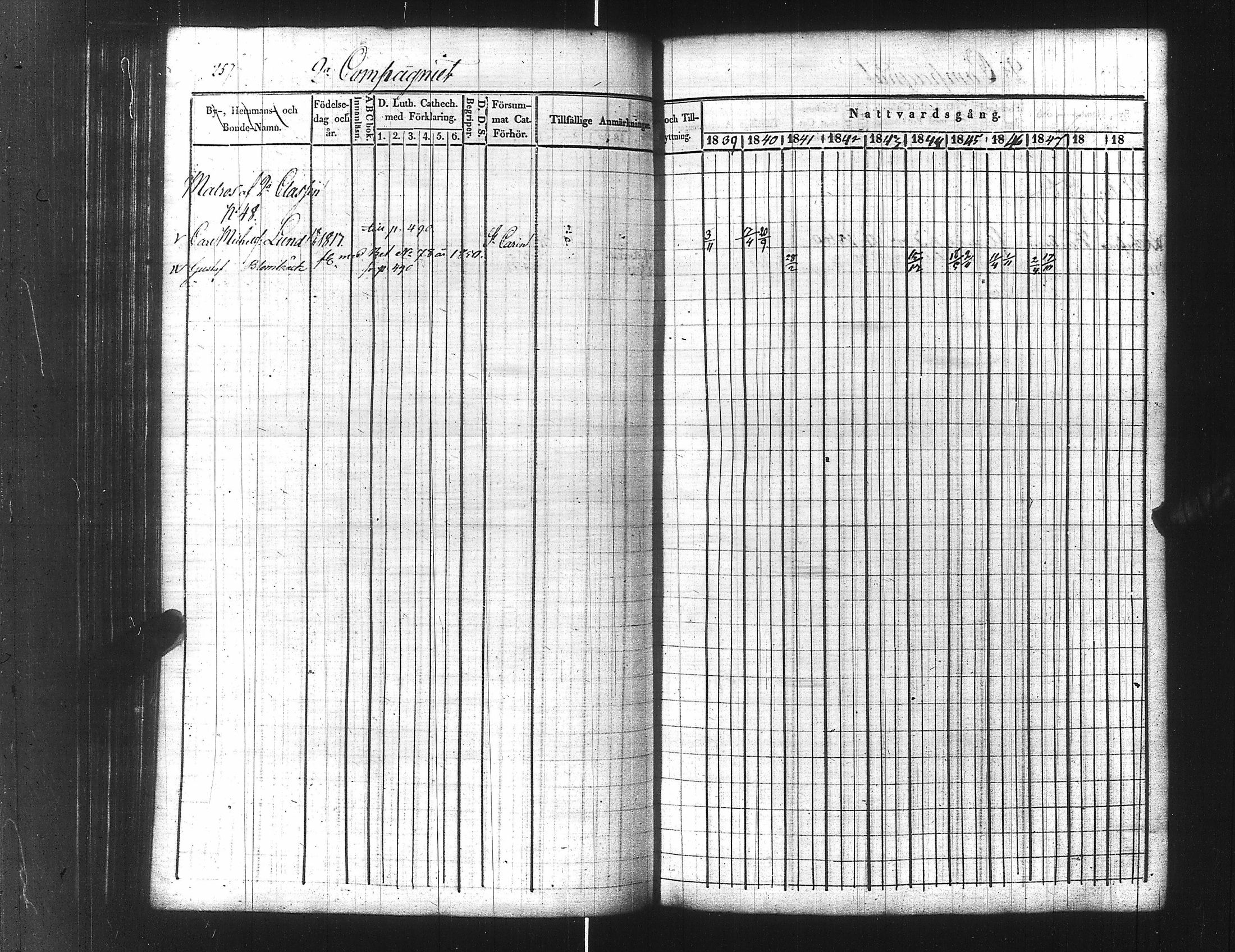 [ ../kirjat/Kirkonkirjat/ensimmainen_suomen_meriekipaasi/rippikirja_1839-1848_es170/kuvat/279.jpg ]