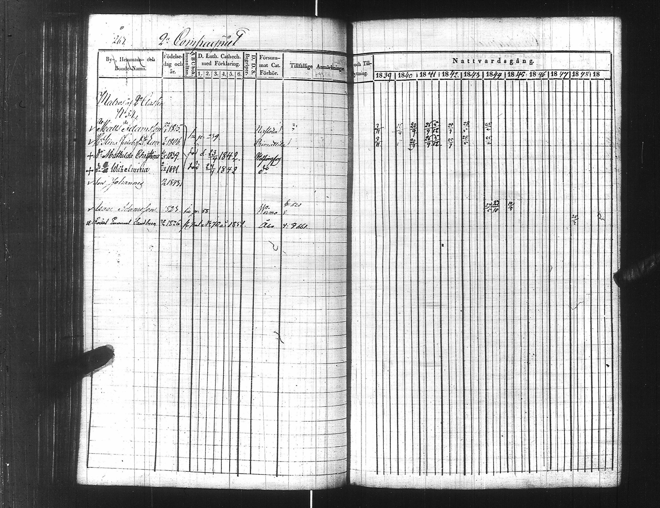 [ ../kirjat/Kirkonkirjat/ensimmainen_suomen_meriekipaasi/rippikirja_1839-1848_es170/kuvat/285.jpg ]