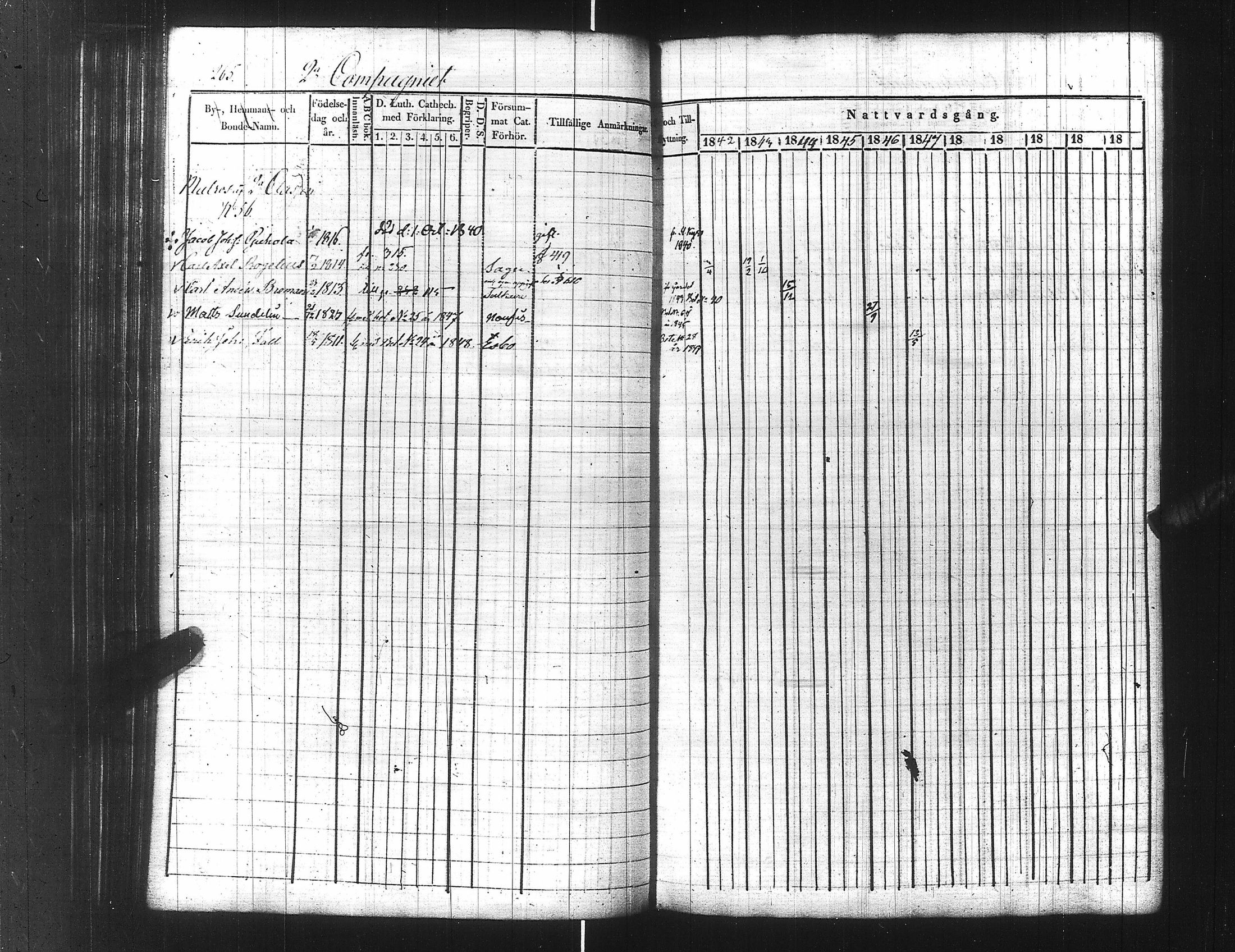 [ ../kirjat/Kirkonkirjat/ensimmainen_suomen_meriekipaasi/rippikirja_1839-1848_es170/kuvat/287.jpg ]