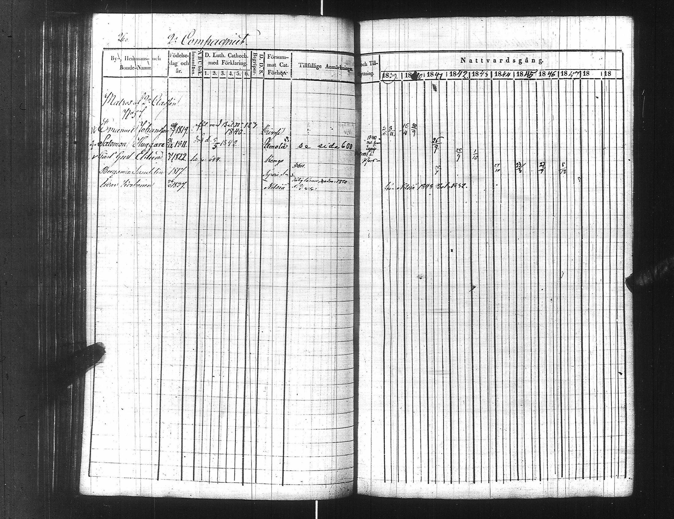 [ ../kirjat/Kirkonkirjat/ensimmainen_suomen_meriekipaasi/rippikirja_1839-1848_es170/kuvat/288.jpg ]