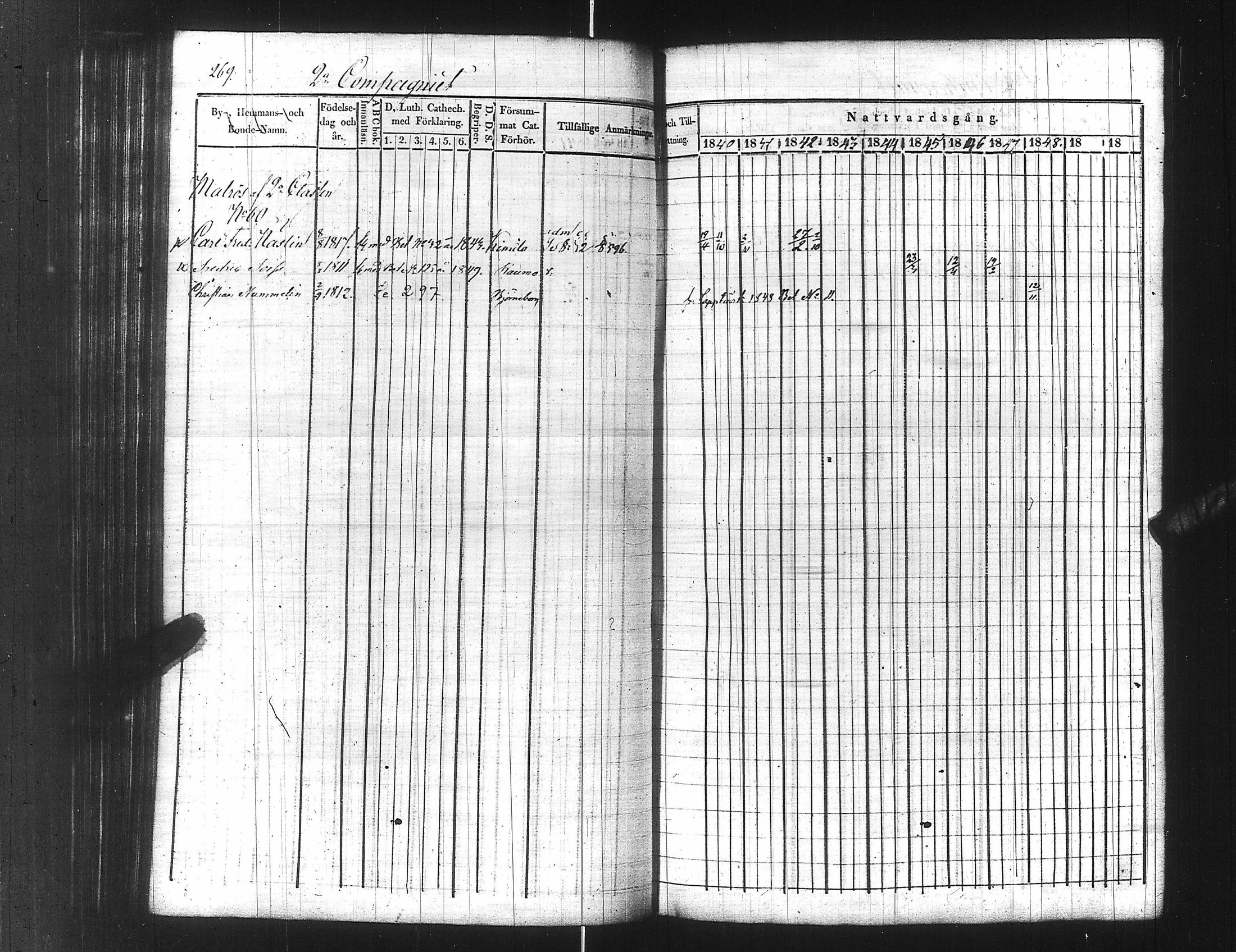 [ ../kirjat/Kirkonkirjat/ensimmainen_suomen_meriekipaasi/rippikirja_1839-1848_es170/kuvat/291.jpg ]