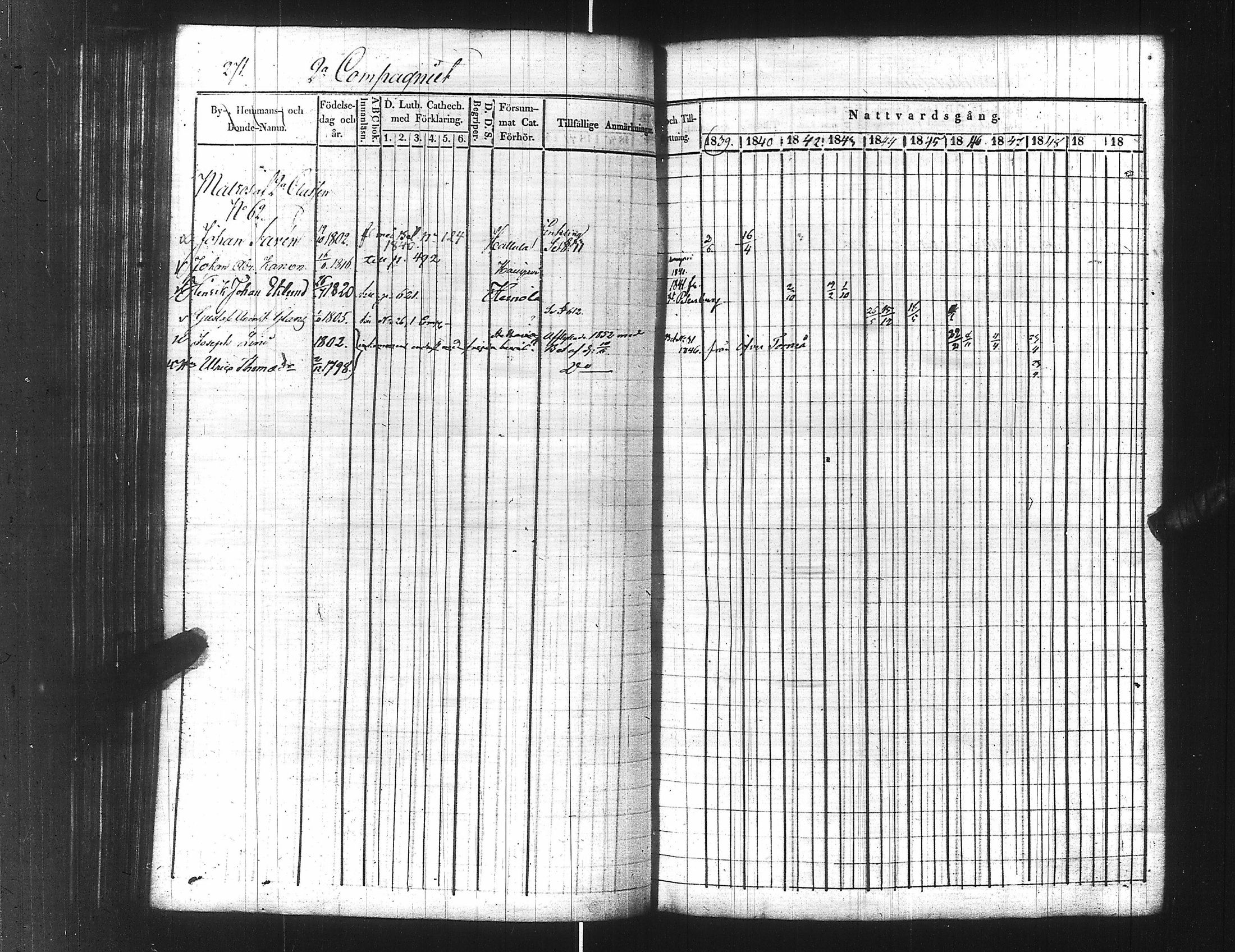 [ ../kirjat/Kirkonkirjat/ensimmainen_suomen_meriekipaasi/rippikirja_1839-1848_es170/kuvat/293.jpg ]