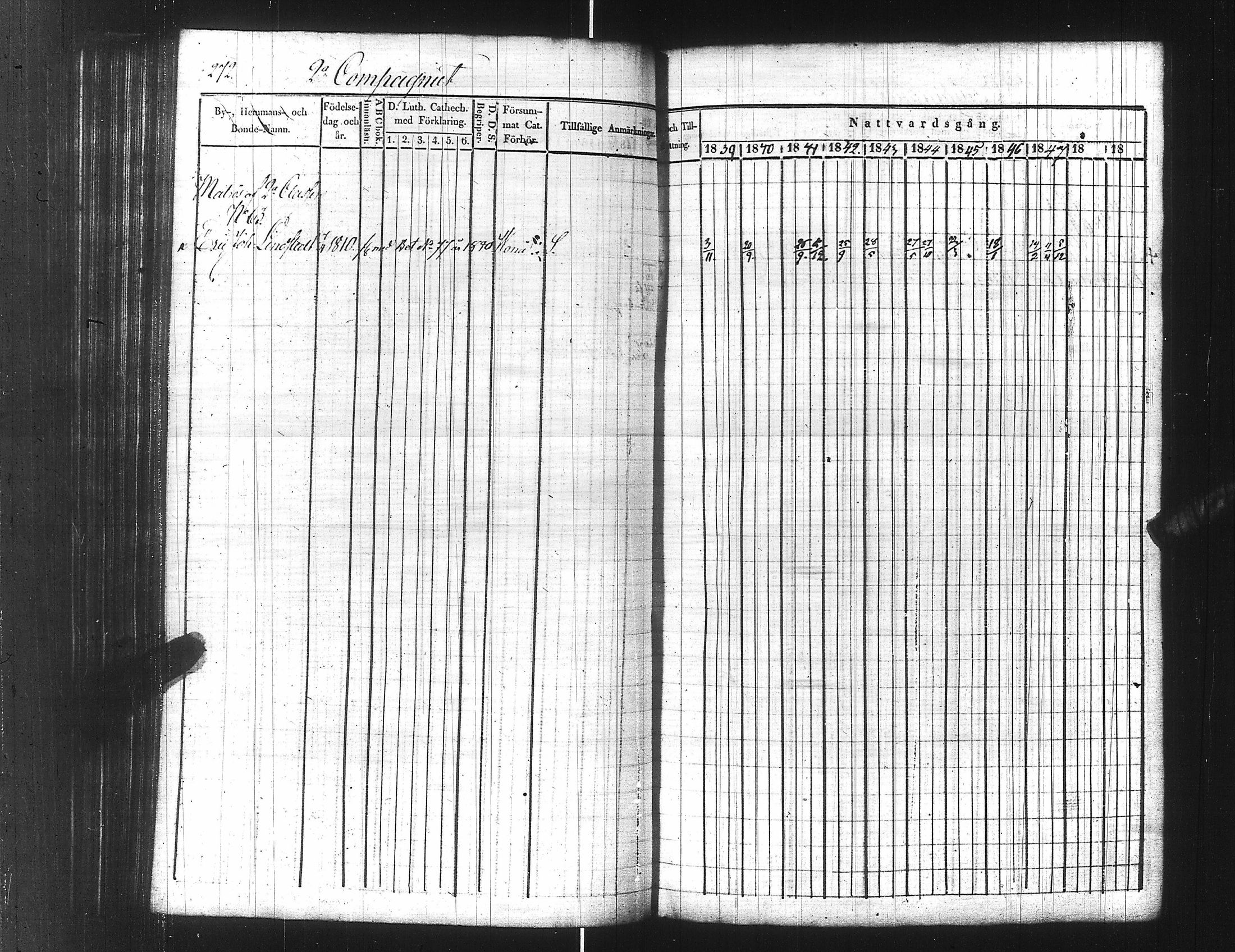 [ ../kirjat/Kirkonkirjat/ensimmainen_suomen_meriekipaasi/rippikirja_1839-1848_es170/kuvat/294.jpg ]
