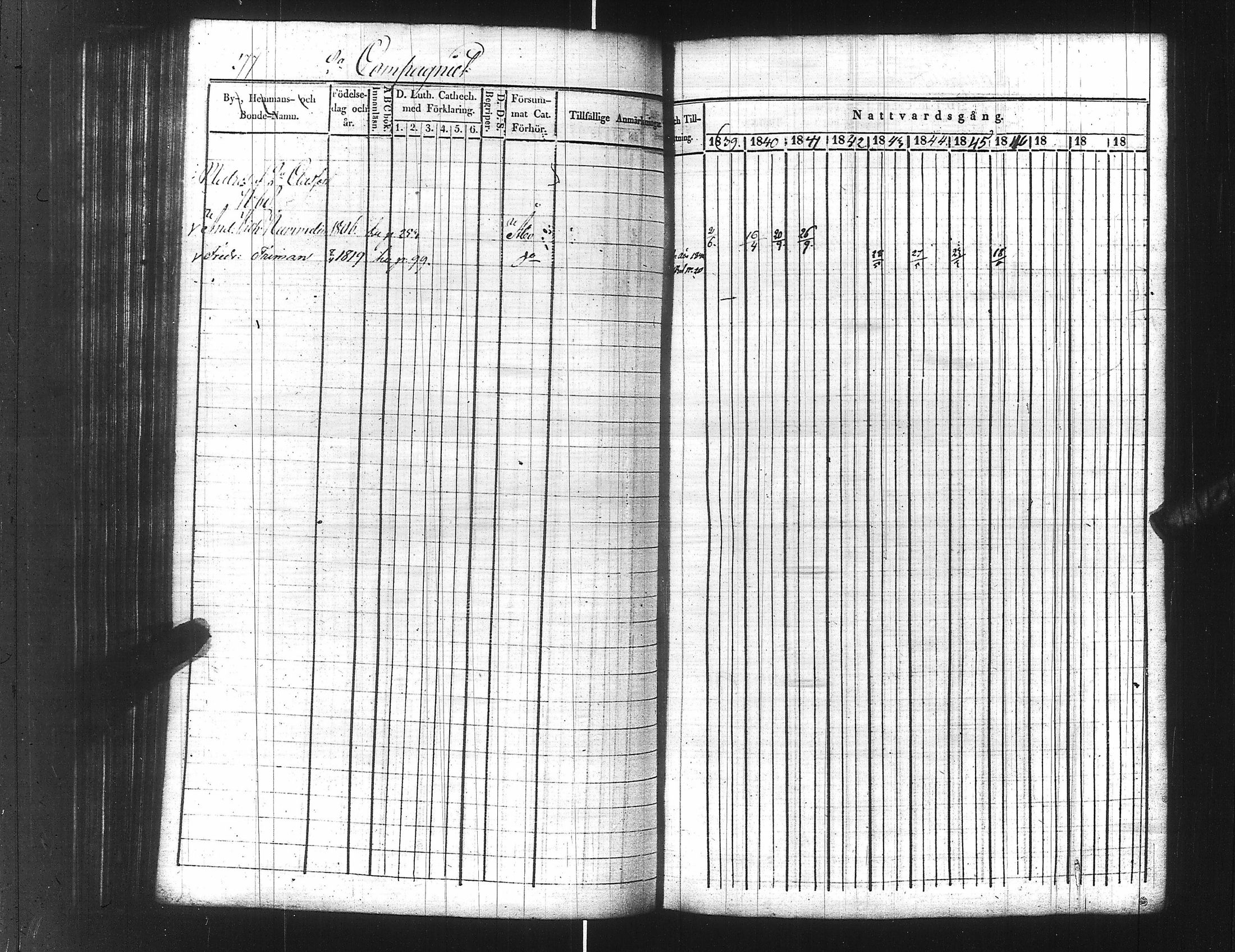 [ ../kirjat/Kirkonkirjat/ensimmainen_suomen_meriekipaasi/rippikirja_1839-1848_es170/kuvat/299.jpg ]