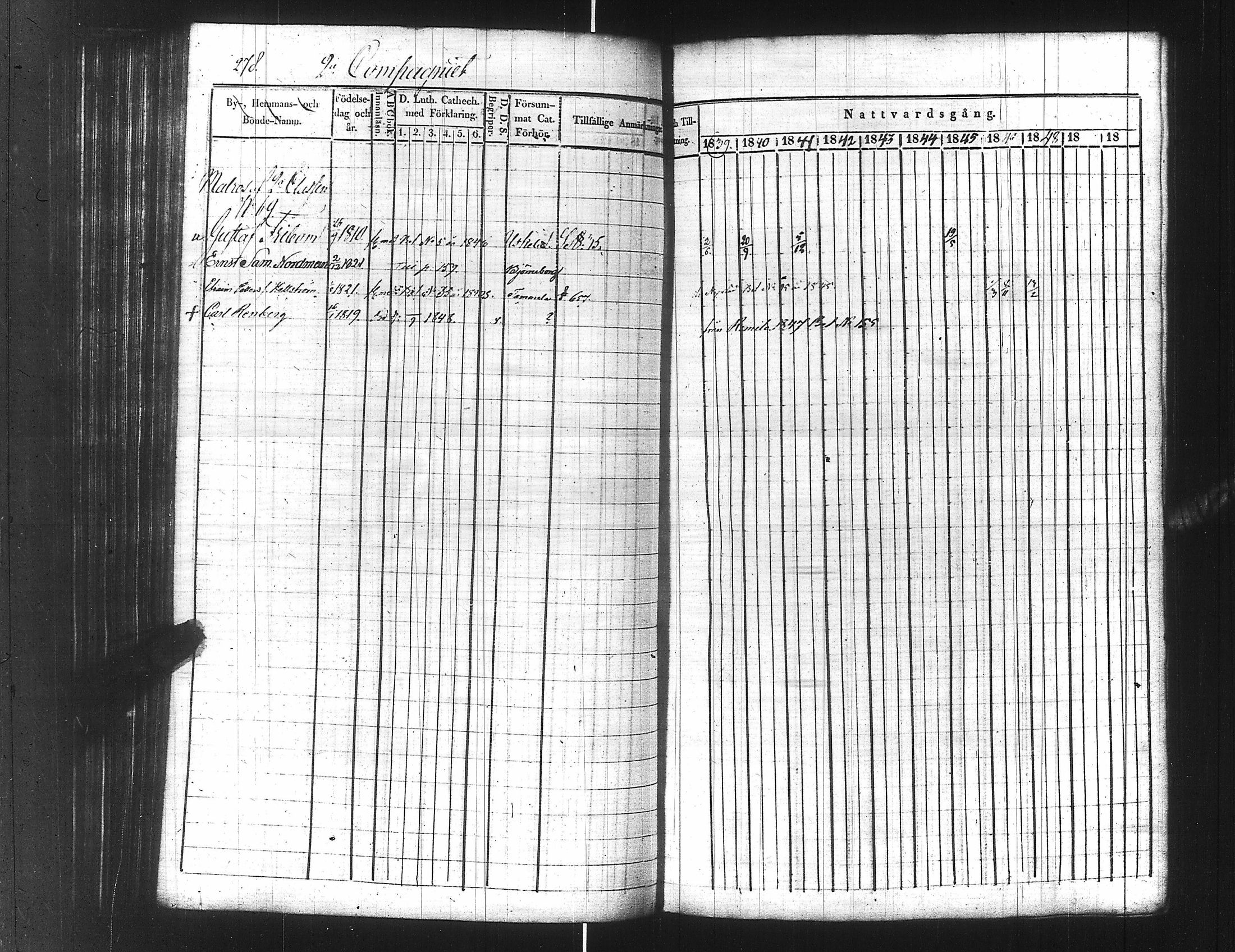 [ ../kirjat/Kirkonkirjat/ensimmainen_suomen_meriekipaasi/rippikirja_1839-1848_es170/kuvat/300.jpg ]
