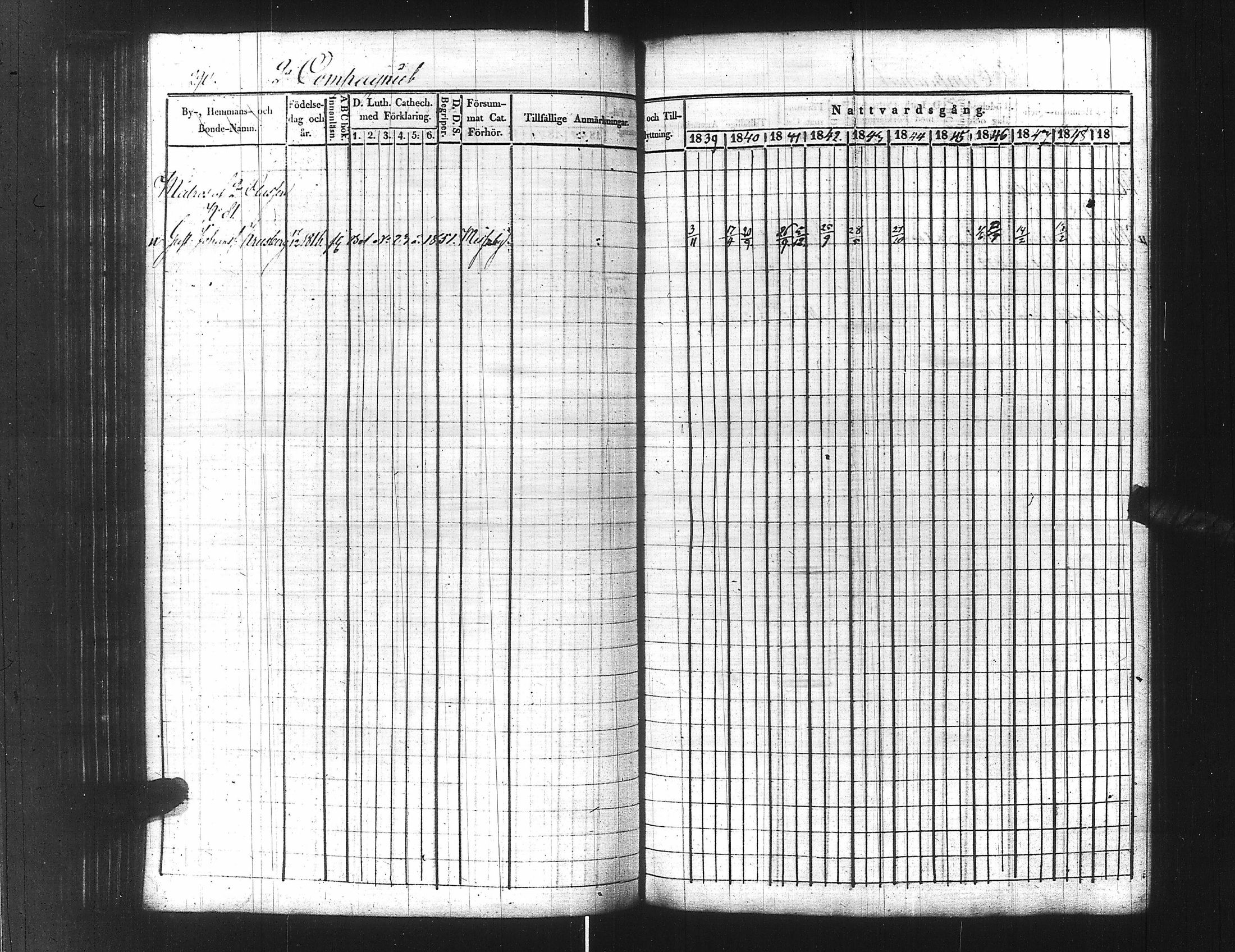 [ ../kirjat/Kirkonkirjat/ensimmainen_suomen_meriekipaasi/rippikirja_1839-1848_es170/kuvat/312.jpg ]