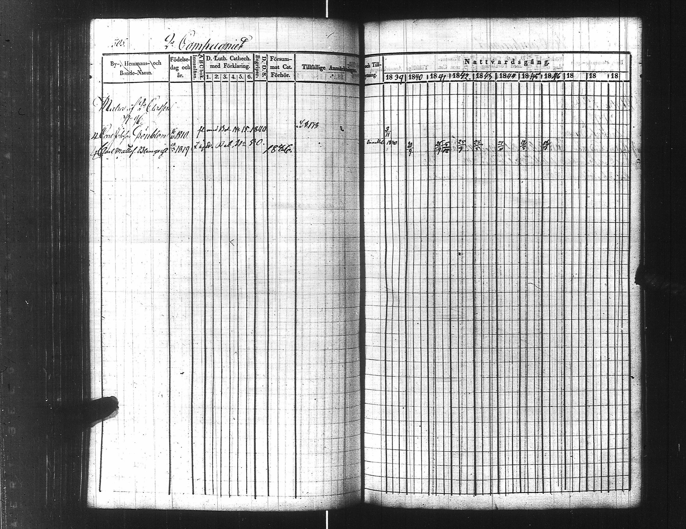 [ ../kirjat/Kirkonkirjat/ensimmainen_suomen_meriekipaasi/rippikirja_1839-1848_es170/kuvat/327.jpg ]