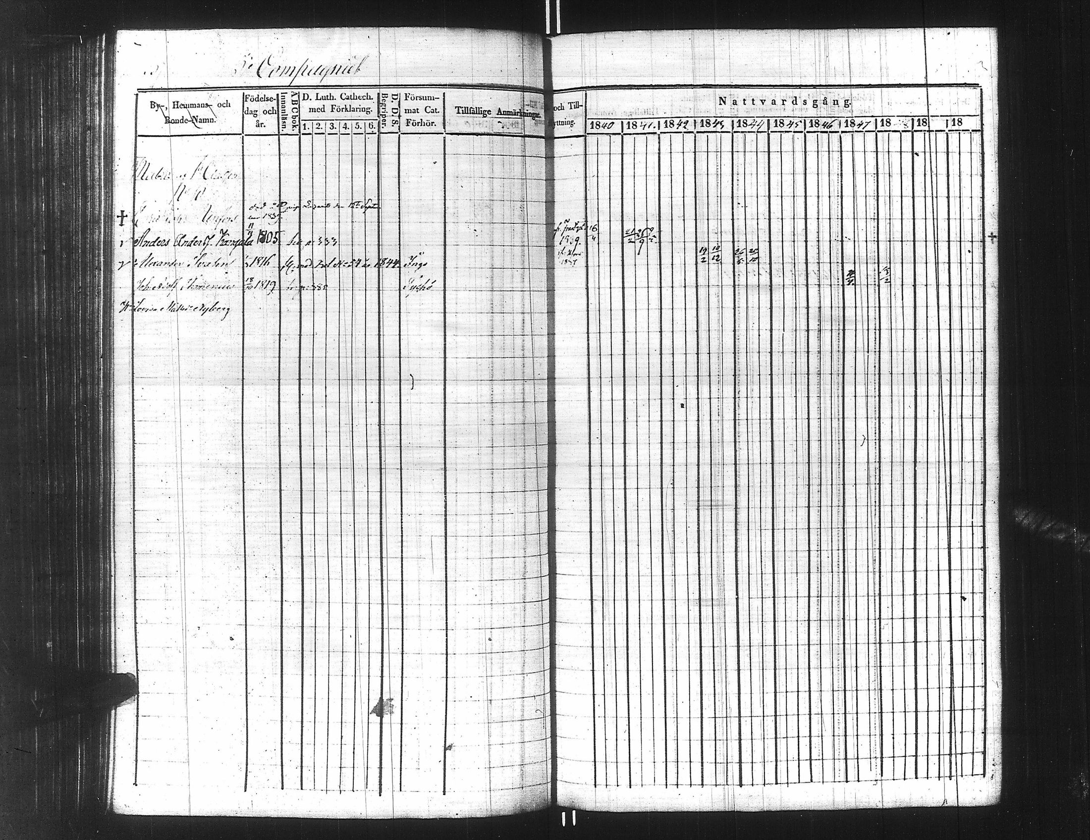 [ ../kirjat/Kirkonkirjat/ensimmainen_suomen_meriekipaasi/rippikirja_1839-1848_es170/kuvat/362.jpg ]