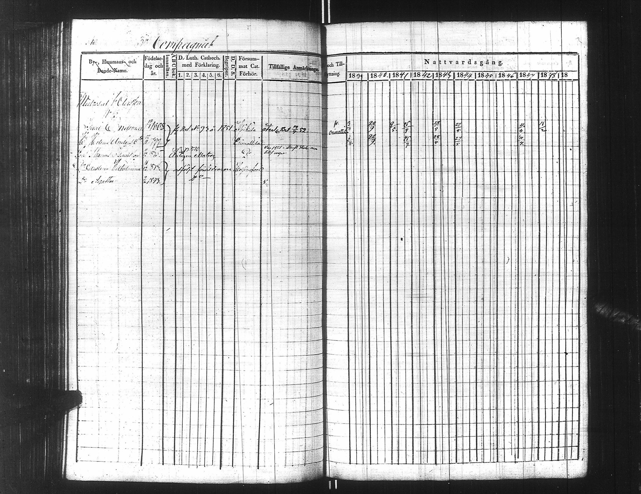 [ ../kirjat/Kirkonkirjat/ensimmainen_suomen_meriekipaasi/rippikirja_1839-1848_es170/kuvat/365.jpg ]