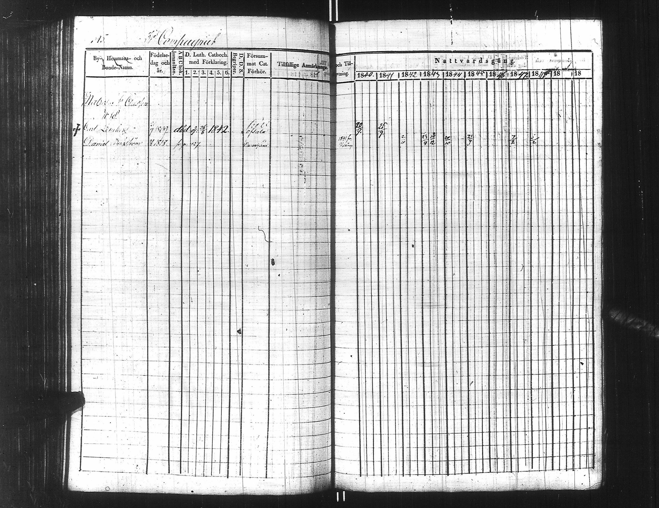 [ ../kirjat/Kirkonkirjat/ensimmainen_suomen_meriekipaasi/rippikirja_1839-1848_es170/kuvat/370.jpg ]