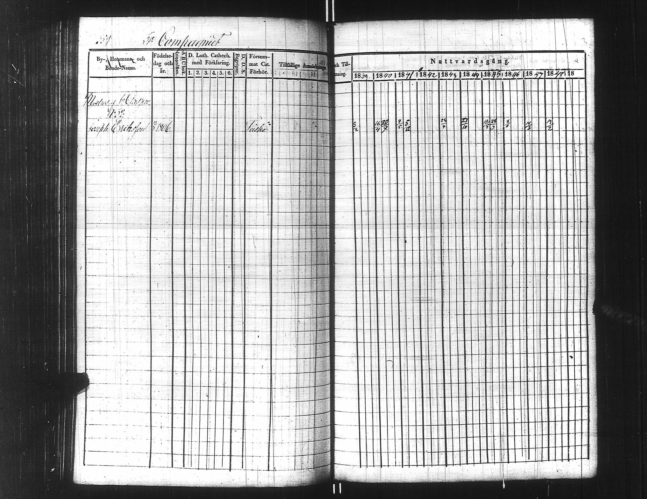 [ ../kirjat/Kirkonkirjat/ensimmainen_suomen_meriekipaasi/rippikirja_1839-1848_es170/kuvat/384.jpg ]