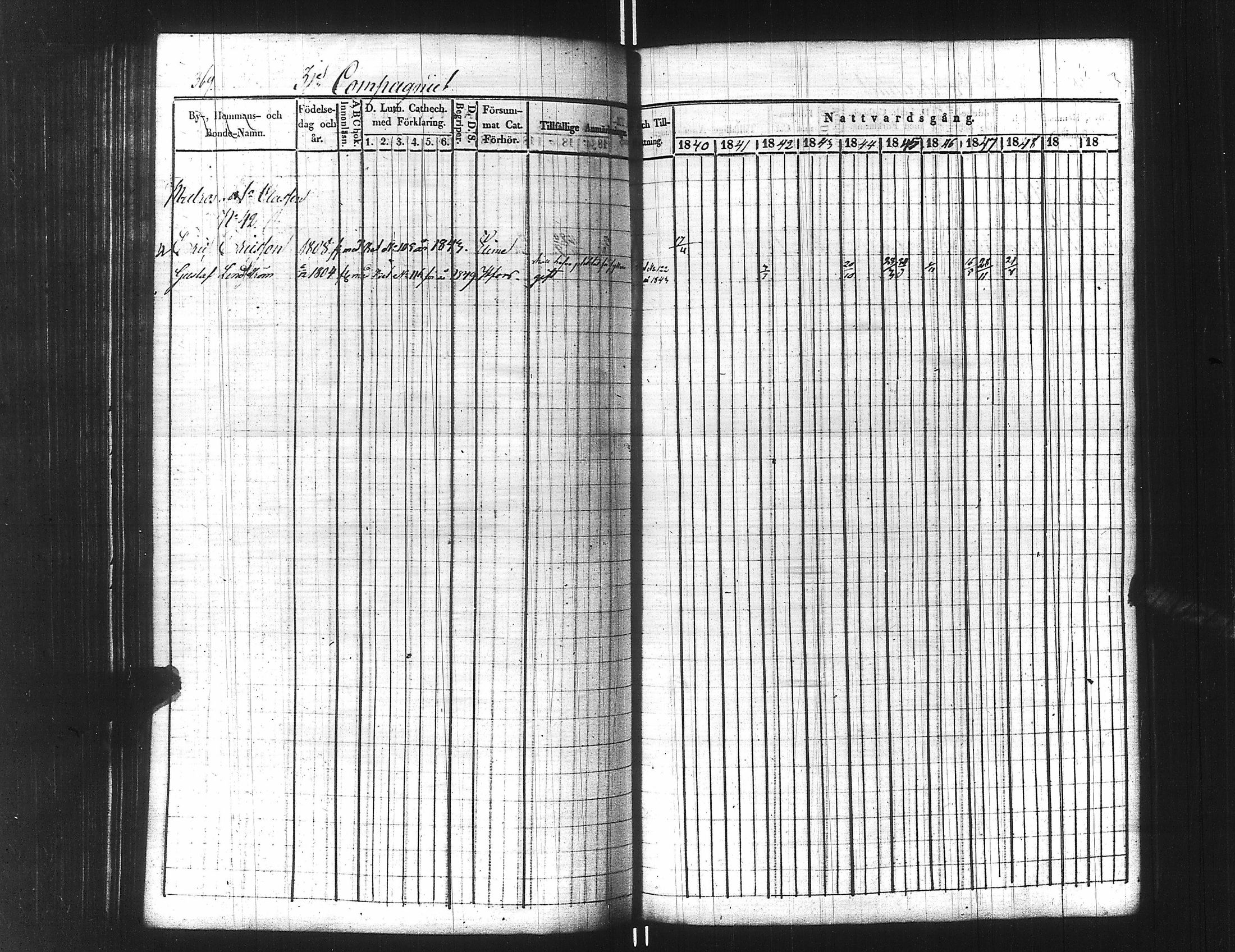 [ ../kirjat/Kirkonkirjat/ensimmainen_suomen_meriekipaasi/rippikirja_1839-1848_es170/kuvat/394.jpg ]