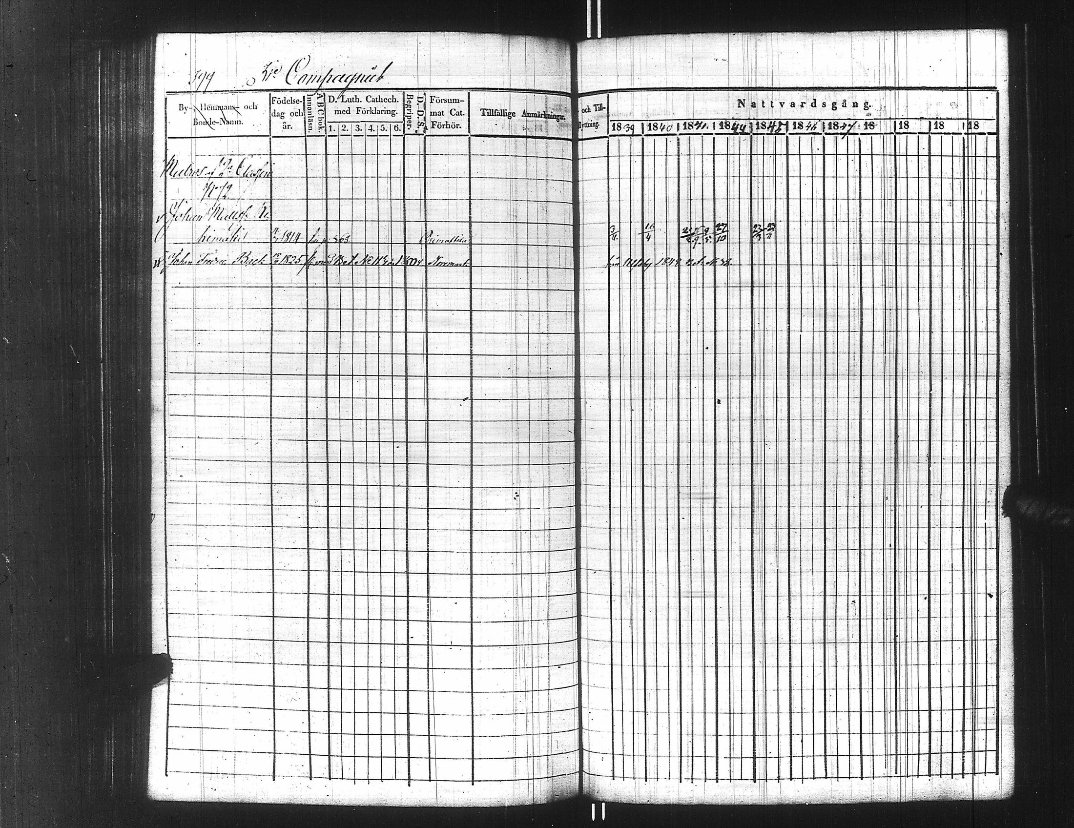 [ ../kirjat/Kirkonkirjat/ensimmainen_suomen_meriekipaasi/rippikirja_1839-1848_es170/kuvat/424.jpg ]