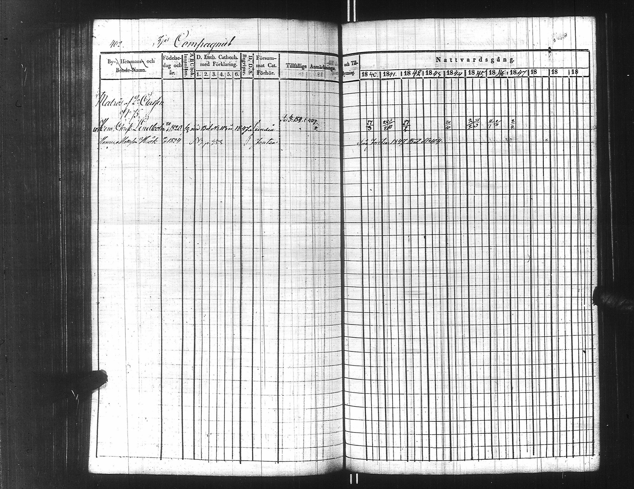[ ../kirjat/Kirkonkirjat/ensimmainen_suomen_meriekipaasi/rippikirja_1839-1848_es170/kuvat/427.jpg ]