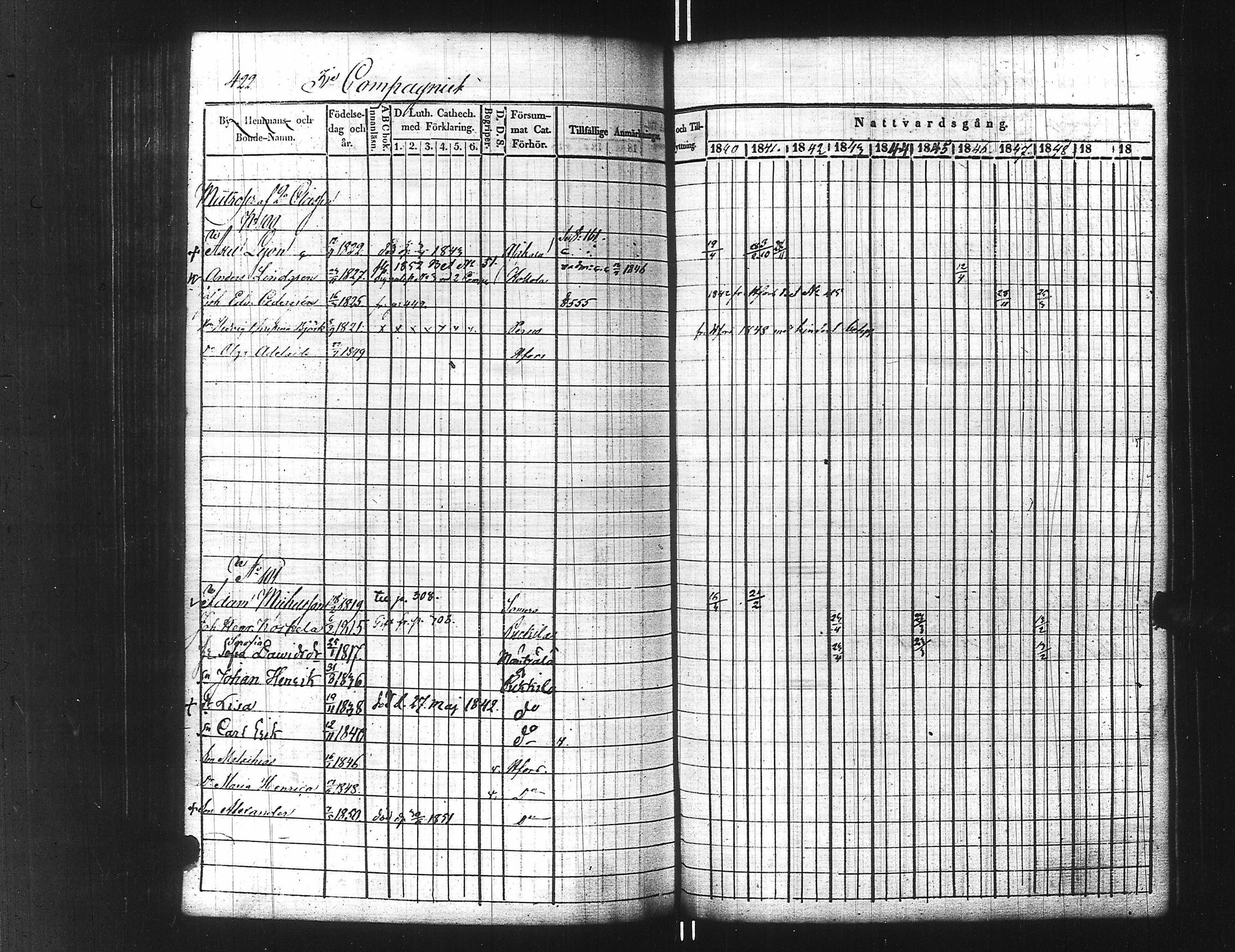 [ ../kirjat/Kirkonkirjat/ensimmainen_suomen_meriekipaasi/rippikirja_1839-1848_es170/kuvat/447.jpg ]