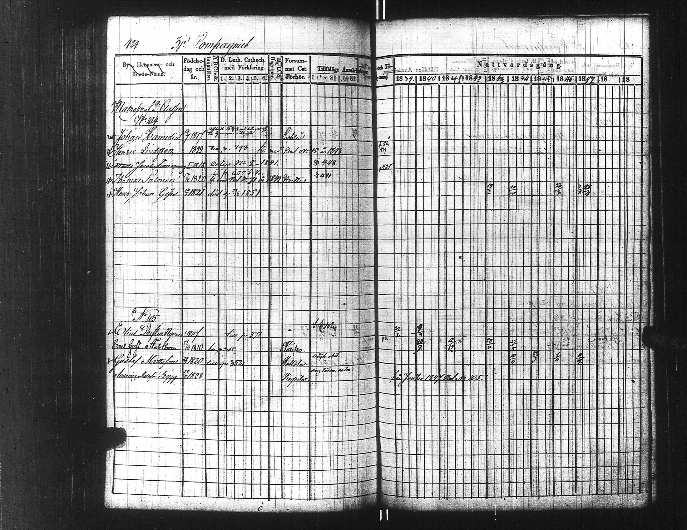 [ ../kirjat/Kirkonkirjat/ensimmainen_suomen_meriekipaasi/rippikirja_1839-1848_es170/kuvat/449.jpg ]