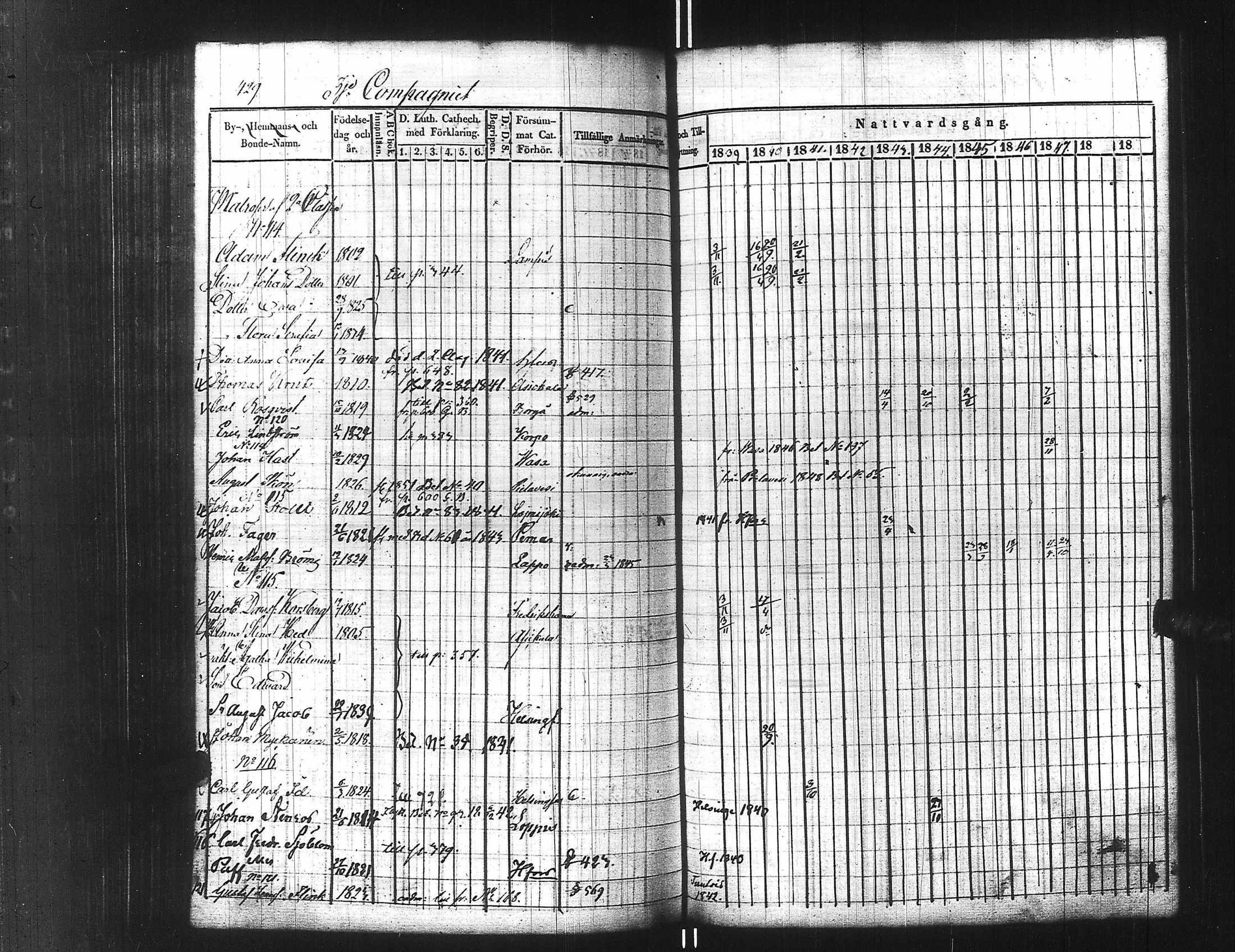 [ ../kirjat/Kirkonkirjat/ensimmainen_suomen_meriekipaasi/rippikirja_1839-1848_es170/kuvat/454.jpg ]