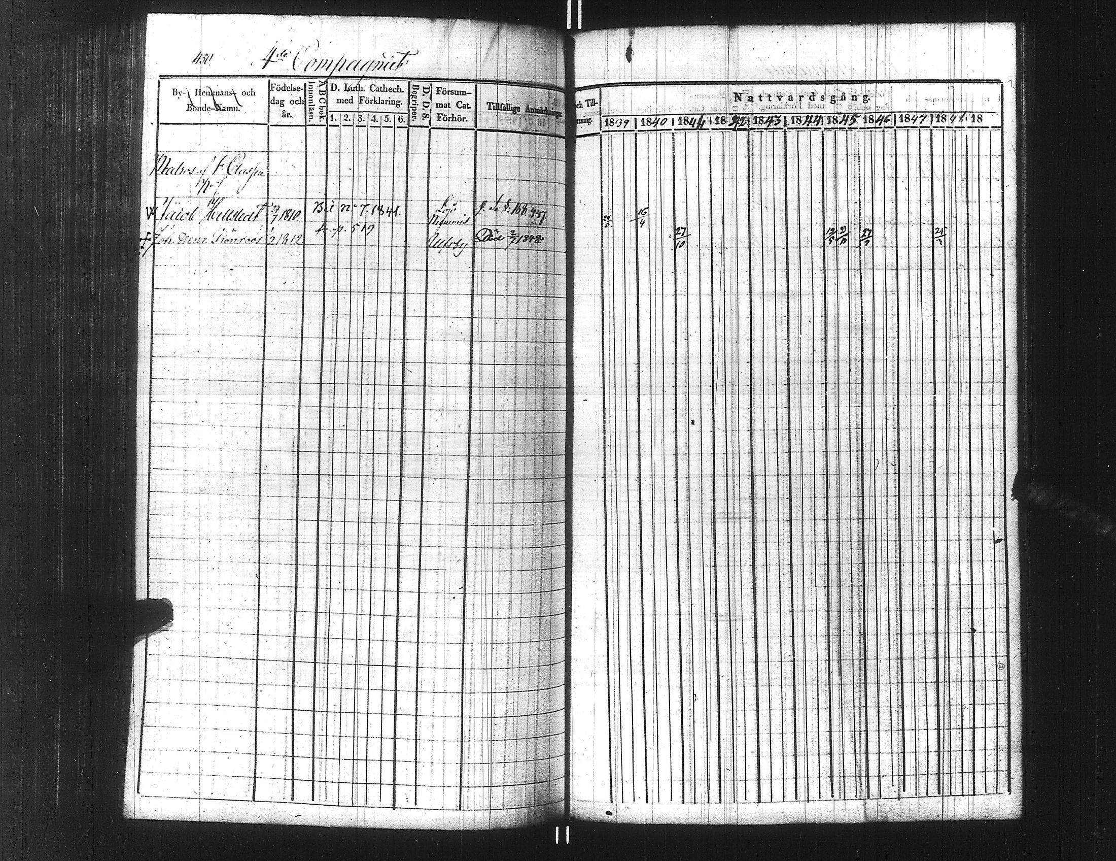 [ ../kirjat/Kirkonkirjat/ensimmainen_suomen_meriekipaasi/rippikirja_1839-1848_es170/kuvat/475.jpg ]