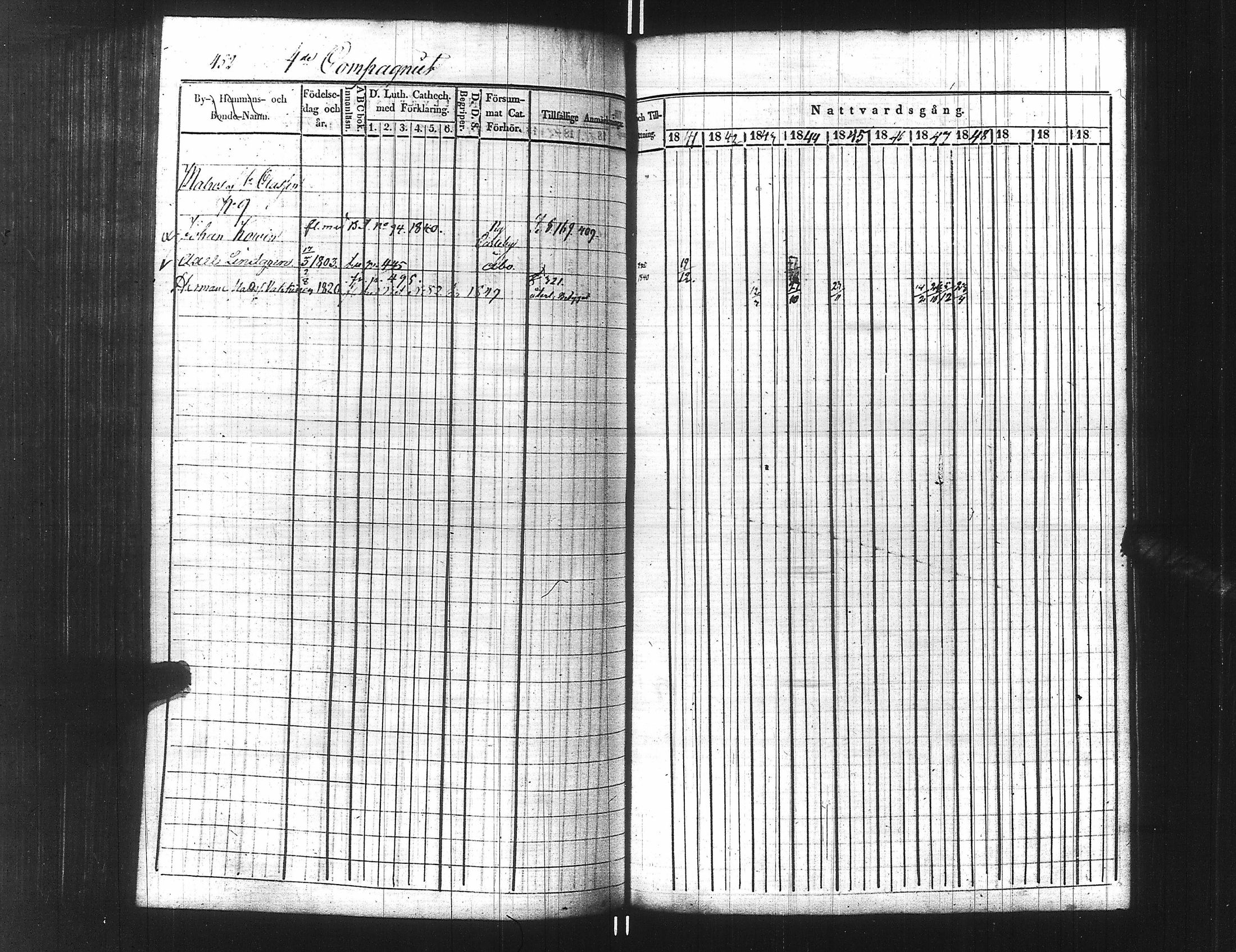 [ ../kirjat/Kirkonkirjat/ensimmainen_suomen_meriekipaasi/rippikirja_1839-1848_es170/kuvat/477.jpg ]