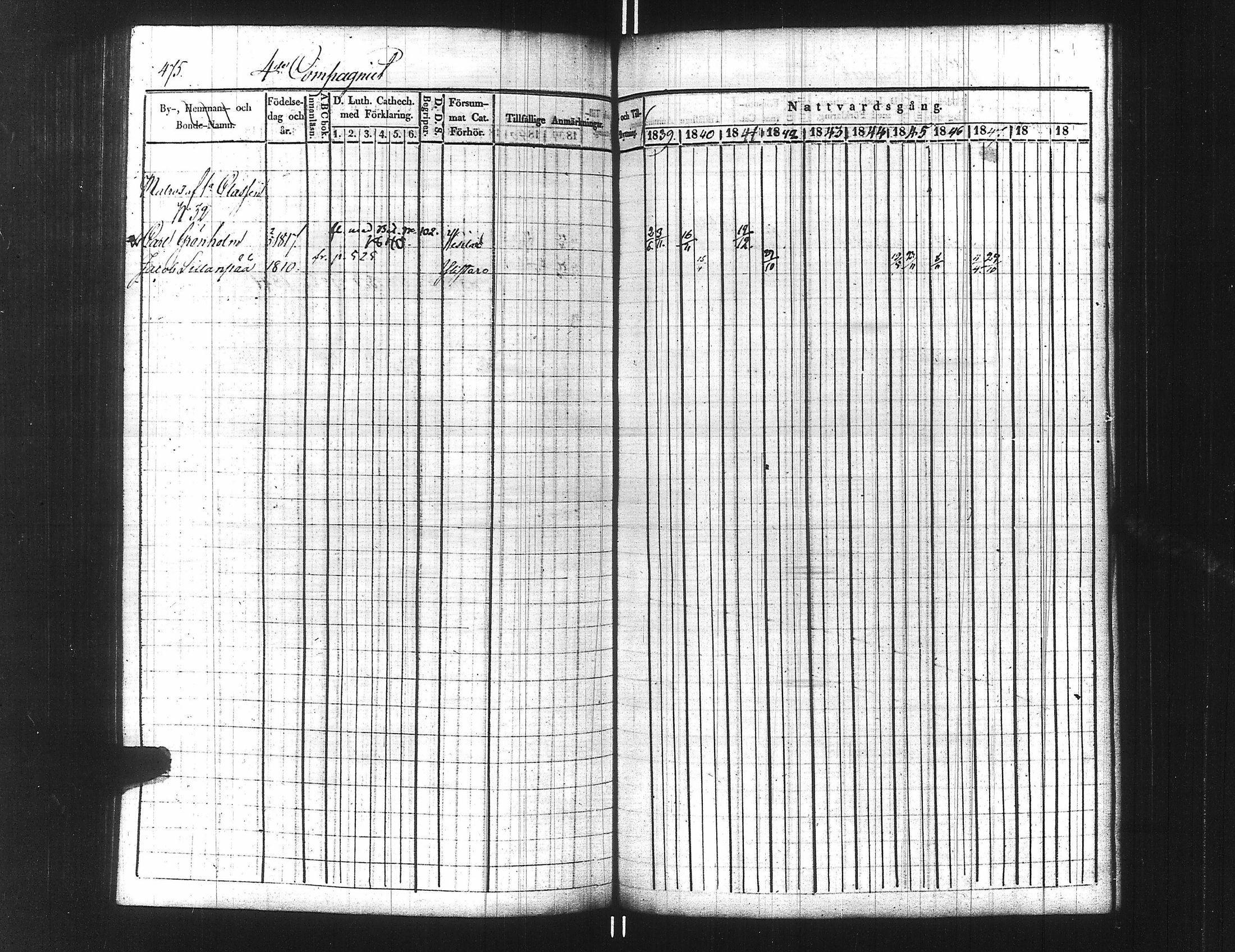 [ ../kirjat/Kirkonkirjat/ensimmainen_suomen_meriekipaasi/rippikirja_1839-1848_es170/kuvat/500.jpg ]