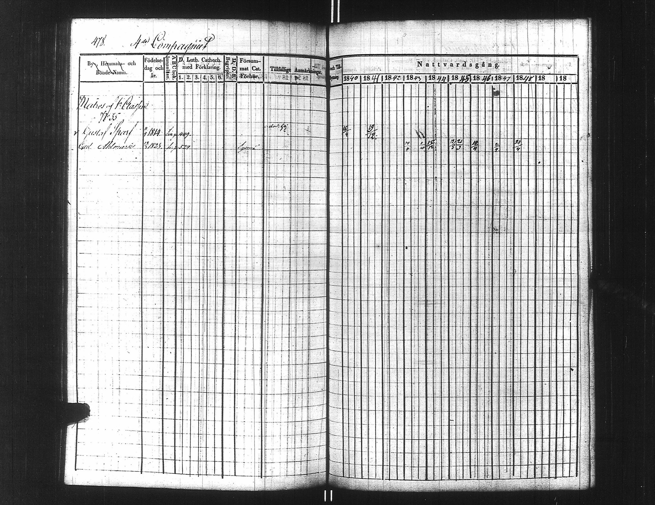 [ ../kirjat/Kirkonkirjat/ensimmainen_suomen_meriekipaasi/rippikirja_1839-1848_es170/kuvat/503.jpg ]