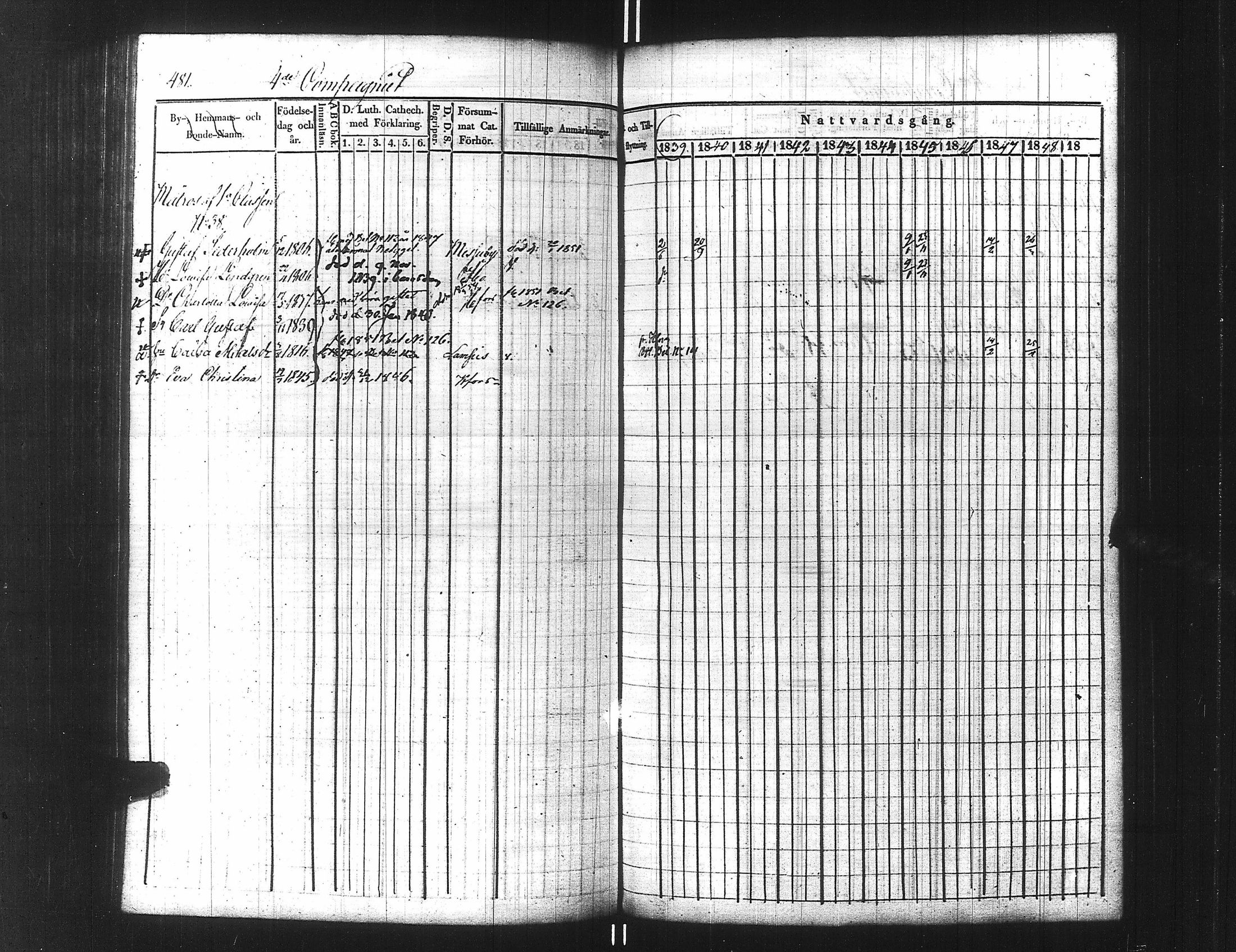 [ ../kirjat/Kirkonkirjat/ensimmainen_suomen_meriekipaasi/rippikirja_1839-1848_es170/kuvat/506.jpg ]