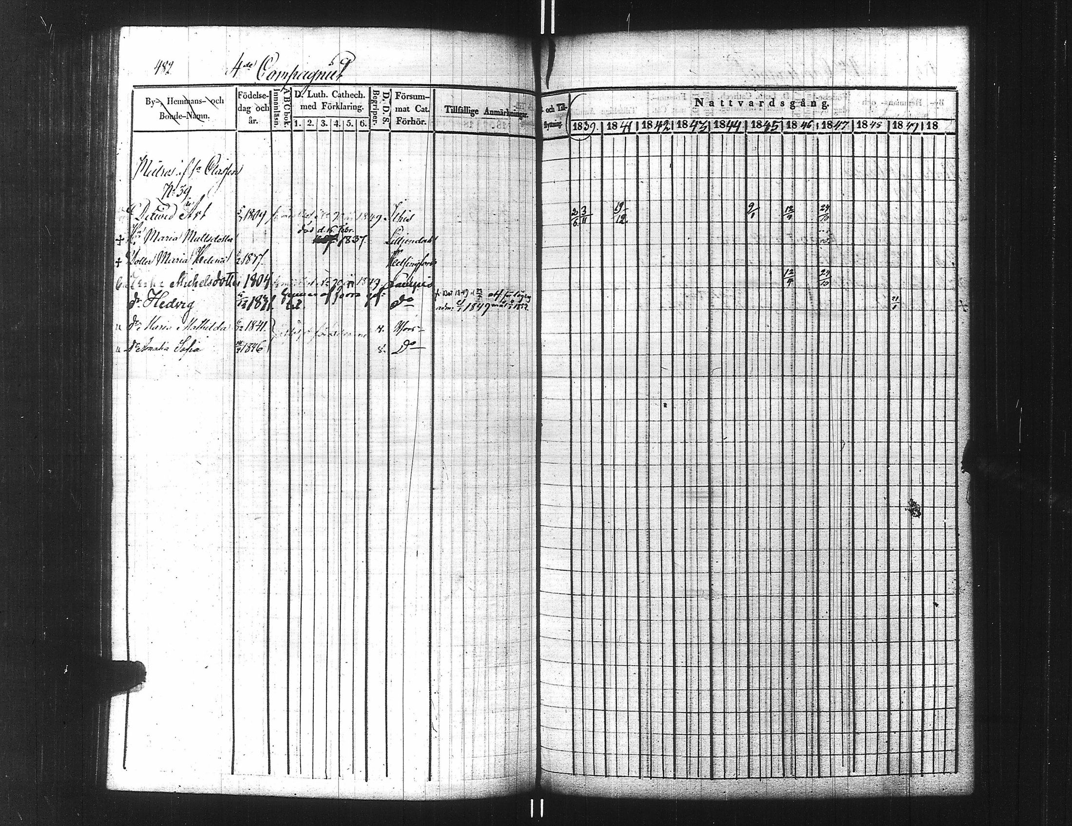 [ ../kirjat/Kirkonkirjat/ensimmainen_suomen_meriekipaasi/rippikirja_1839-1848_es170/kuvat/507.jpg ]