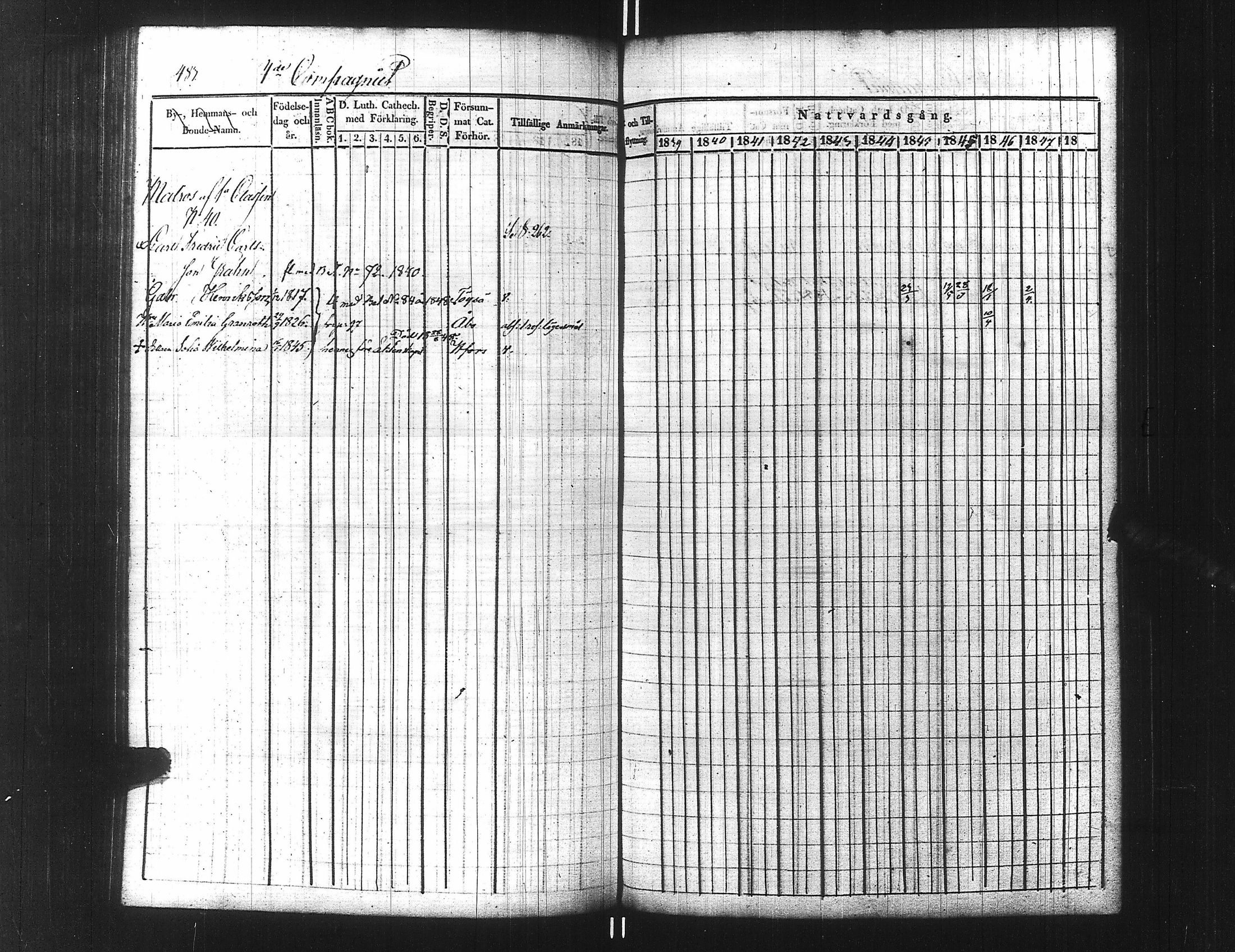 [ ../kirjat/Kirkonkirjat/ensimmainen_suomen_meriekipaasi/rippikirja_1839-1848_es170/kuvat/508.jpg ]