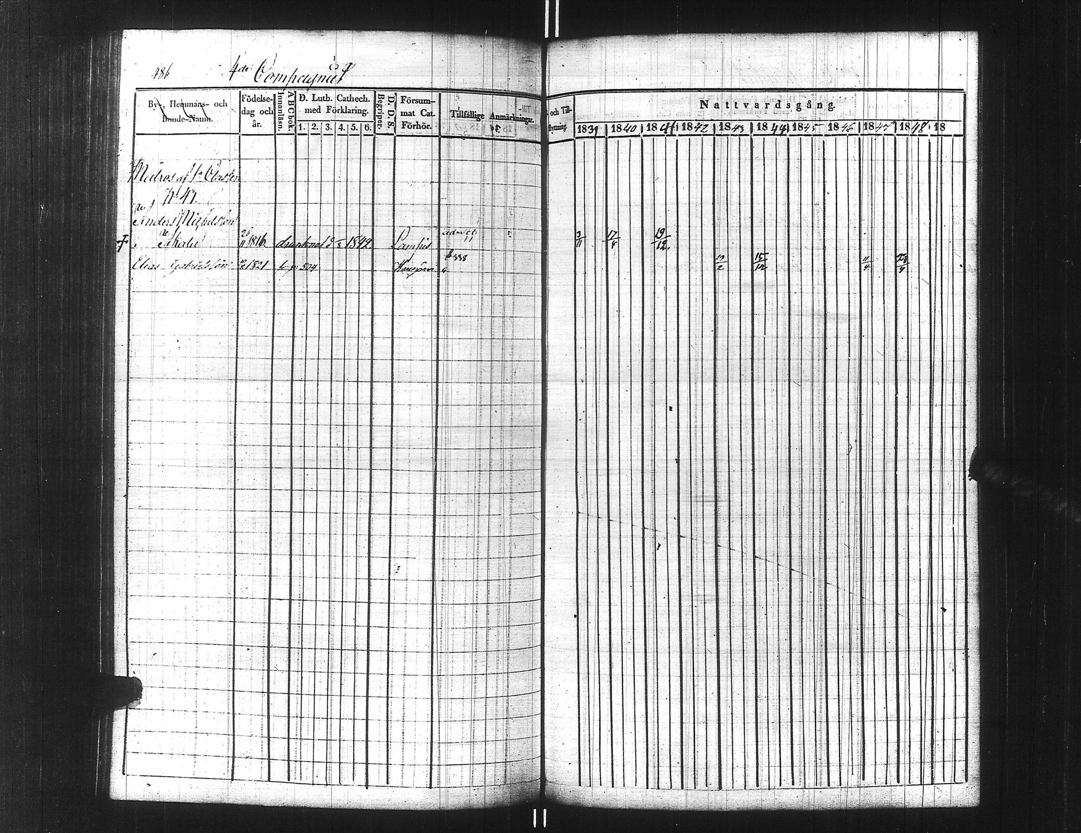 [ ../kirjat/Kirkonkirjat/ensimmainen_suomen_meriekipaasi/rippikirja_1839-1848_es170/kuvat/511.jpg ]