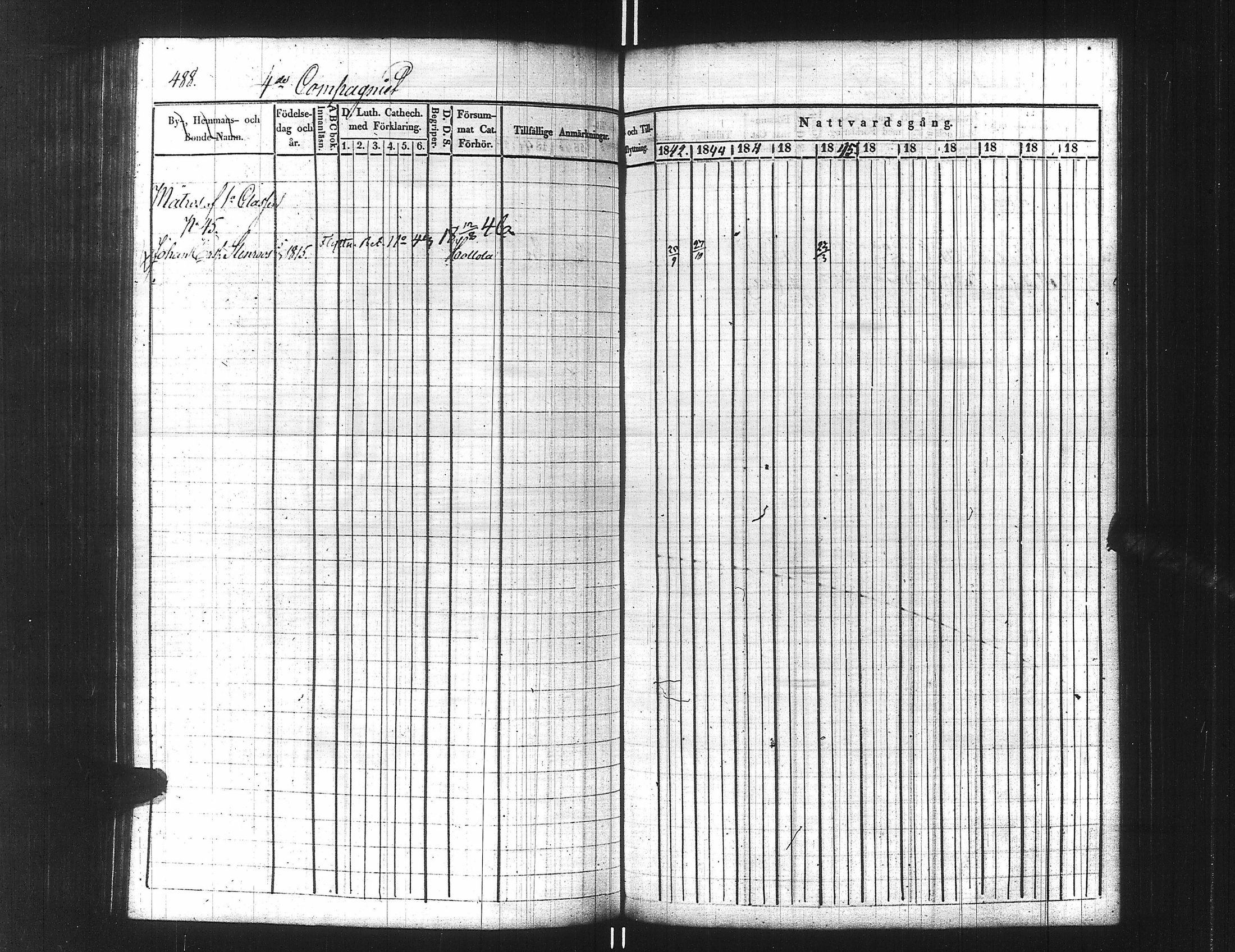 [ ../kirjat/Kirkonkirjat/ensimmainen_suomen_meriekipaasi/rippikirja_1839-1848_es170/kuvat/513.jpg ]