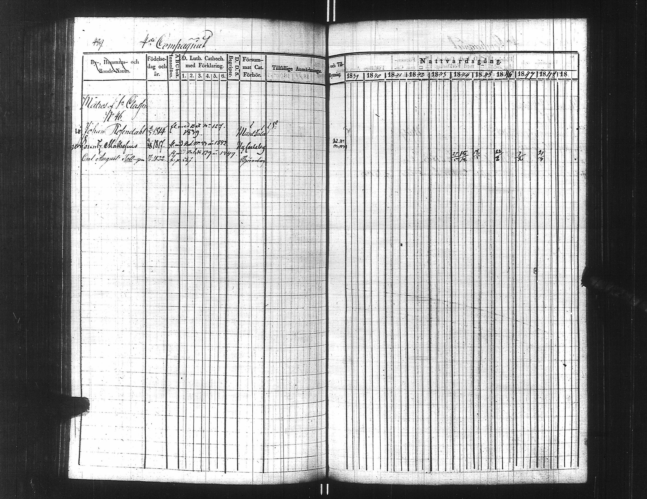 [ ../kirjat/Kirkonkirjat/ensimmainen_suomen_meriekipaasi/rippikirja_1839-1848_es170/kuvat/514.jpg ]