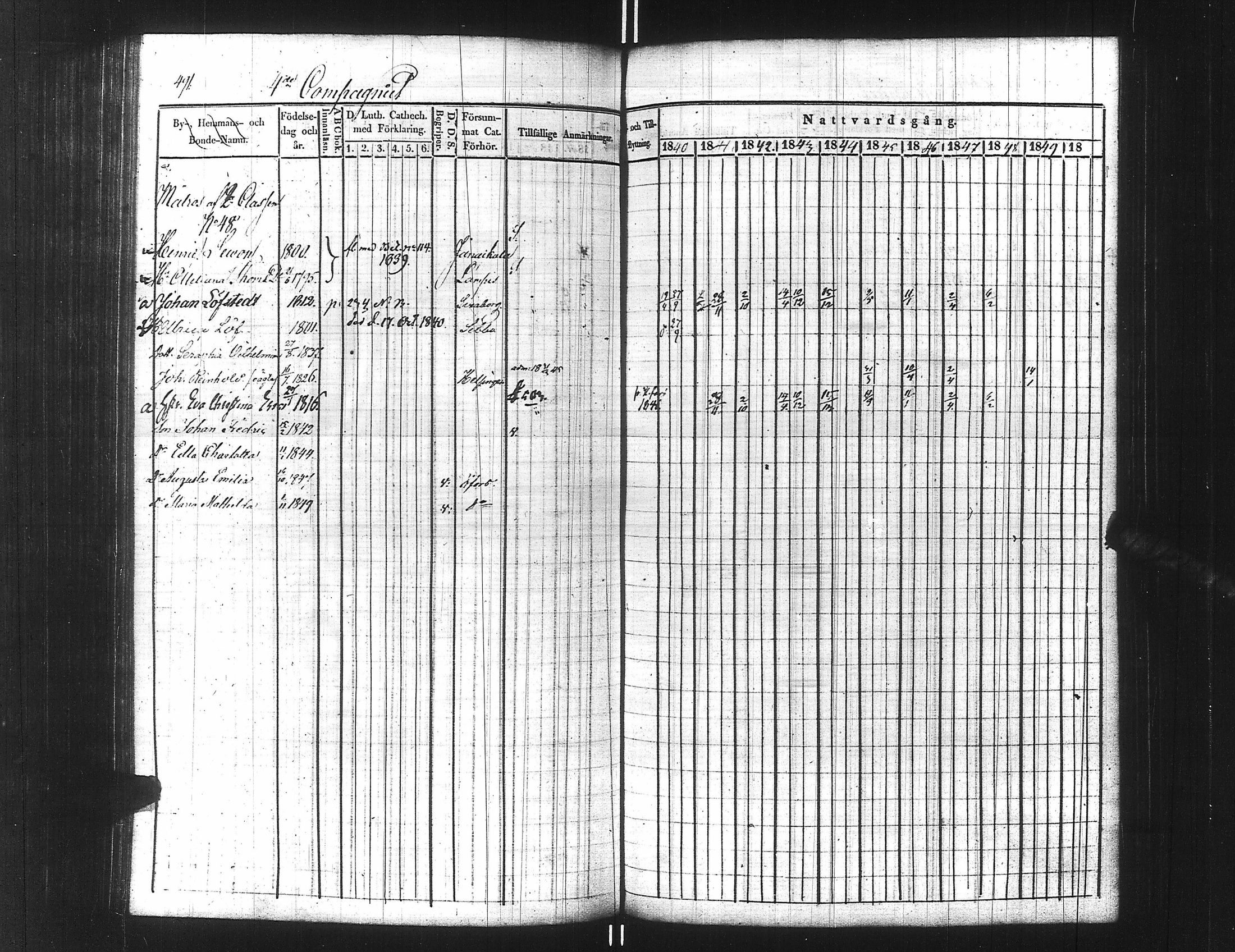 [ ../kirjat/Kirkonkirjat/ensimmainen_suomen_meriekipaasi/rippikirja_1839-1848_es170/kuvat/516.jpg ]