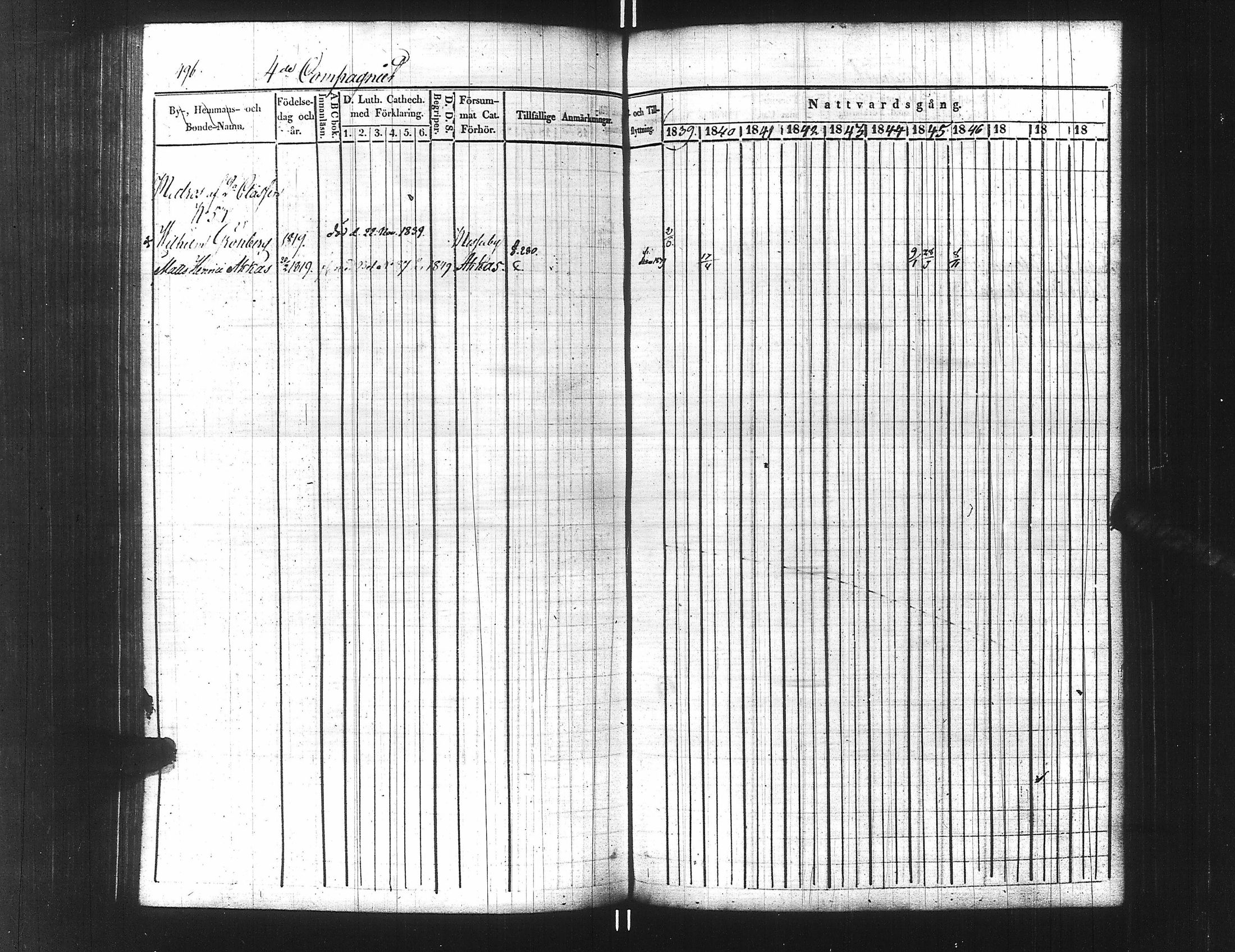 [ ../kirjat/Kirkonkirjat/ensimmainen_suomen_meriekipaasi/rippikirja_1839-1848_es170/kuvat/521.jpg ]