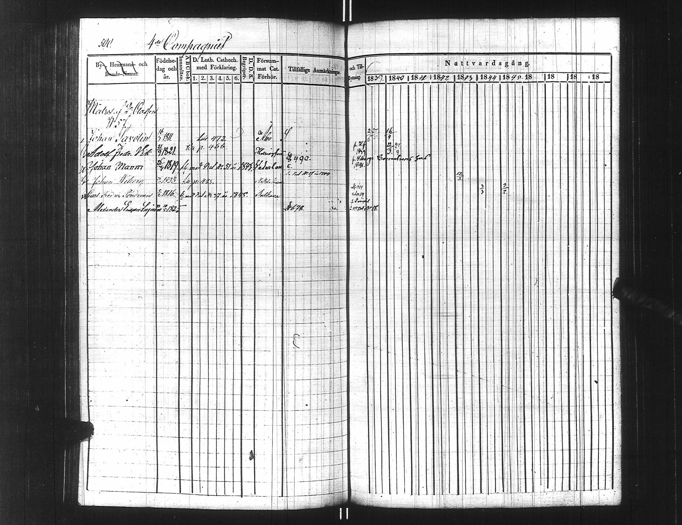 [ ../kirjat/Kirkonkirjat/ensimmainen_suomen_meriekipaasi/rippikirja_1839-1848_es170/kuvat/525.jpg ]