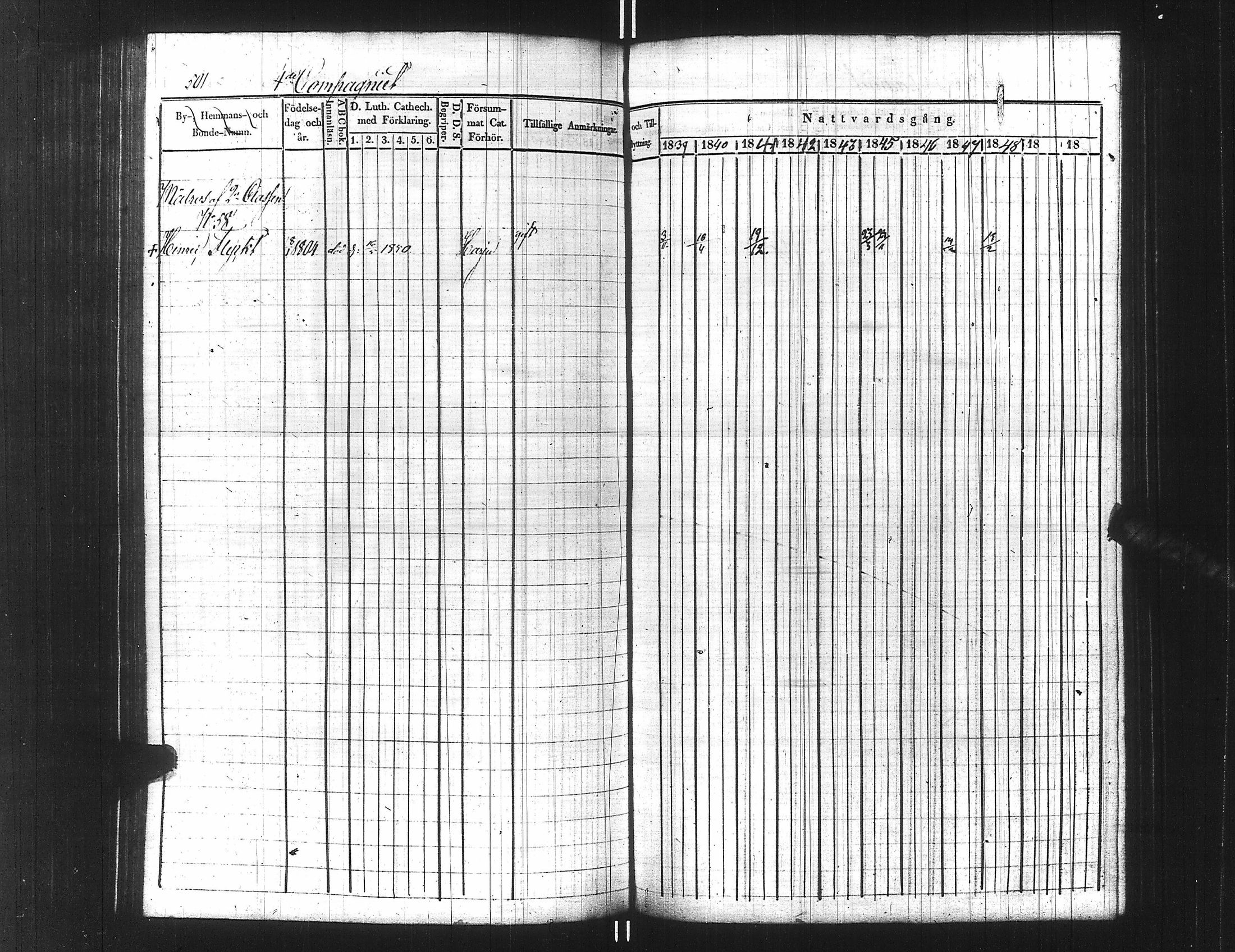 [ ../kirjat/Kirkonkirjat/ensimmainen_suomen_meriekipaasi/rippikirja_1839-1848_es170/kuvat/526.jpg ]