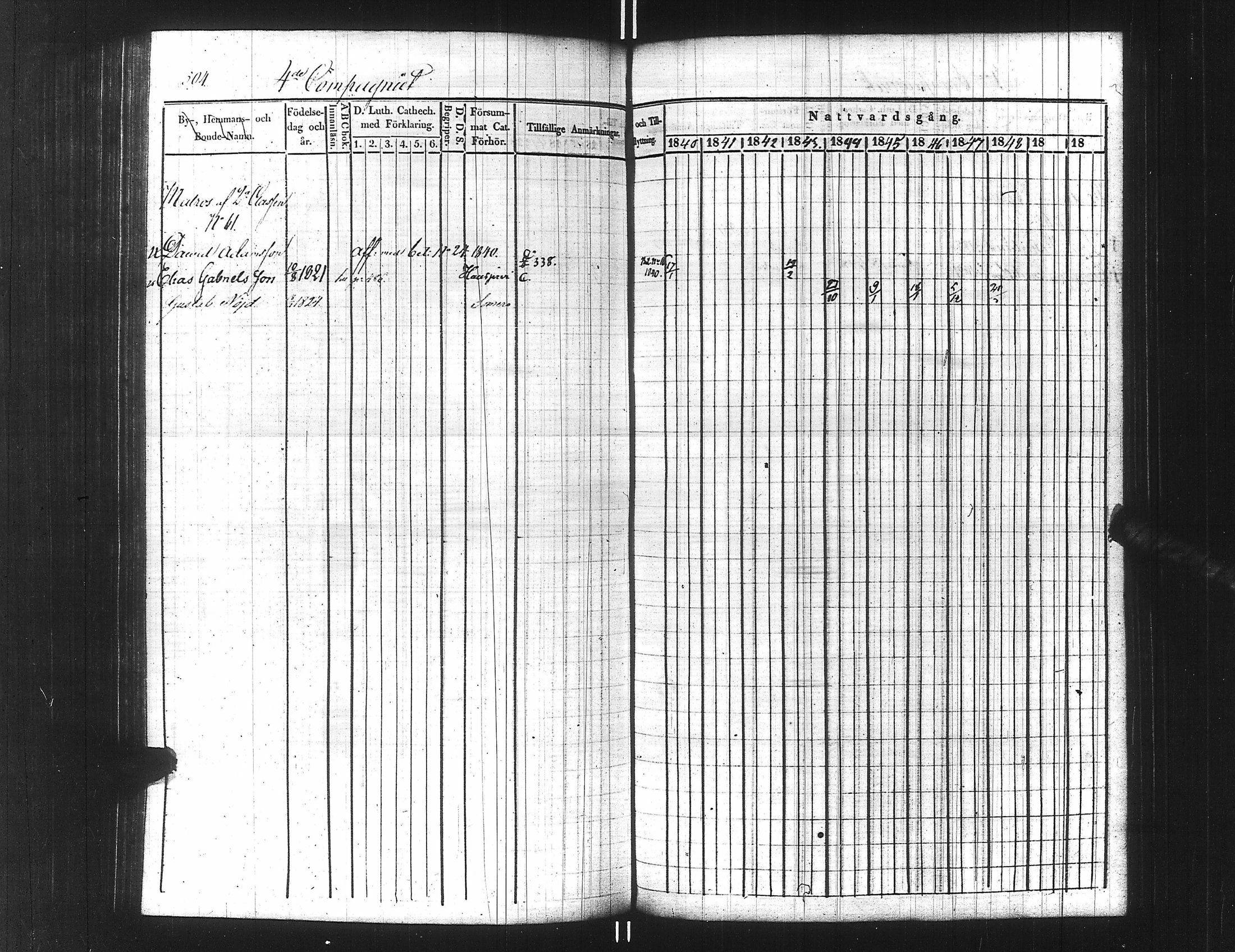 [ ../kirjat/Kirkonkirjat/ensimmainen_suomen_meriekipaasi/rippikirja_1839-1848_es170/kuvat/529.jpg ]
