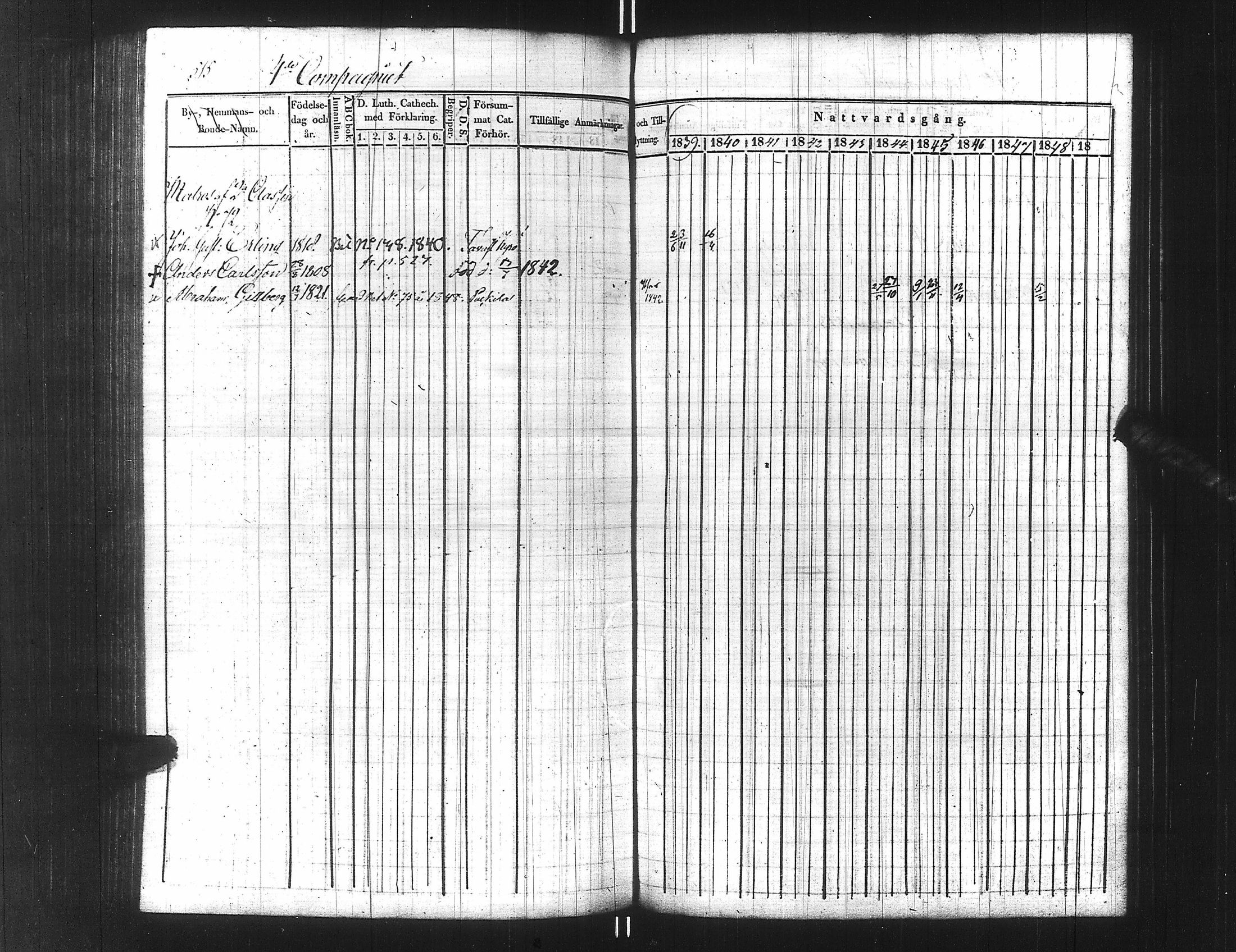 [ ../kirjat/Kirkonkirjat/ensimmainen_suomen_meriekipaasi/rippikirja_1839-1848_es170/kuvat/540.jpg ]